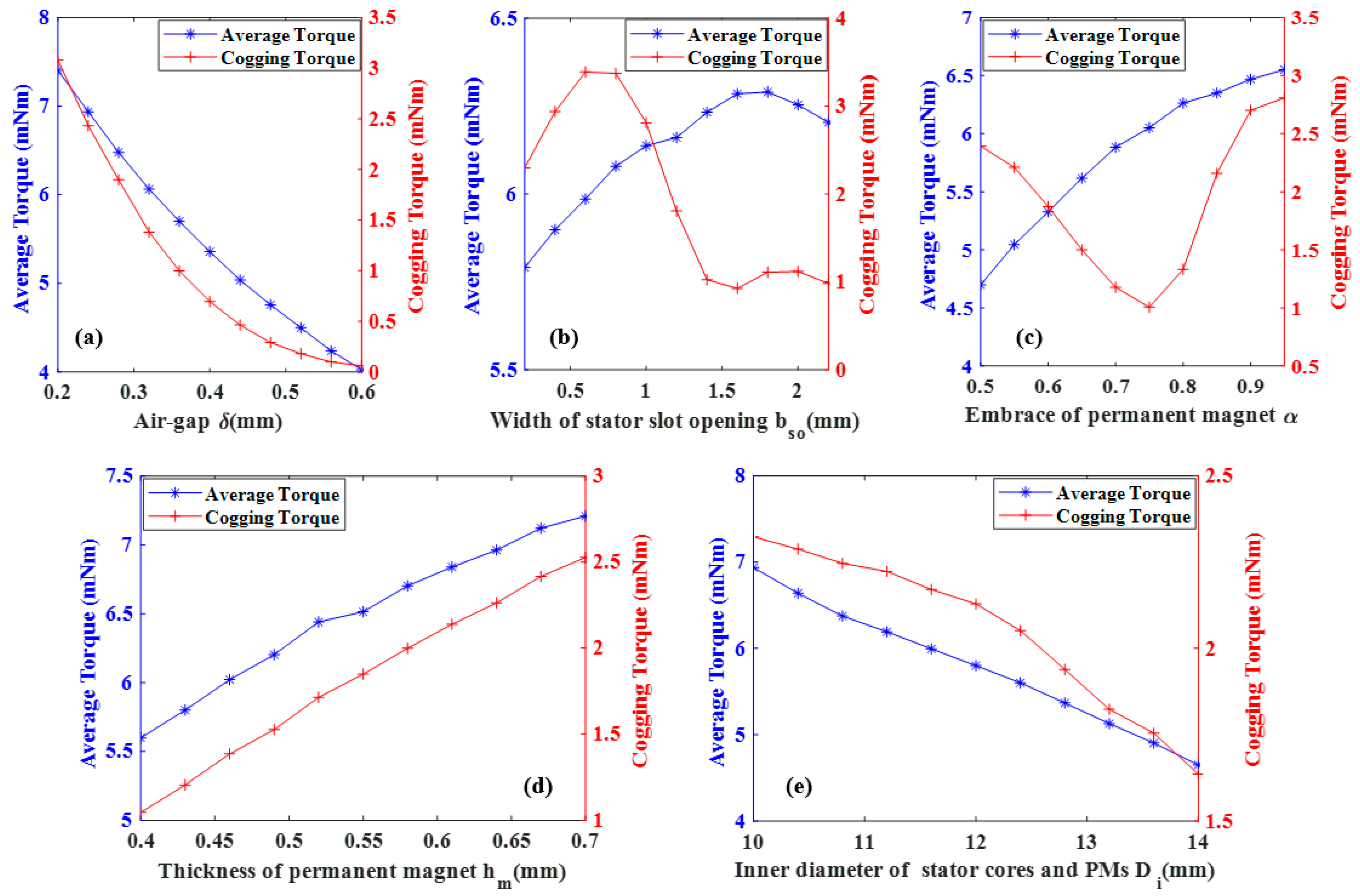 Actuators 13 00255 g003