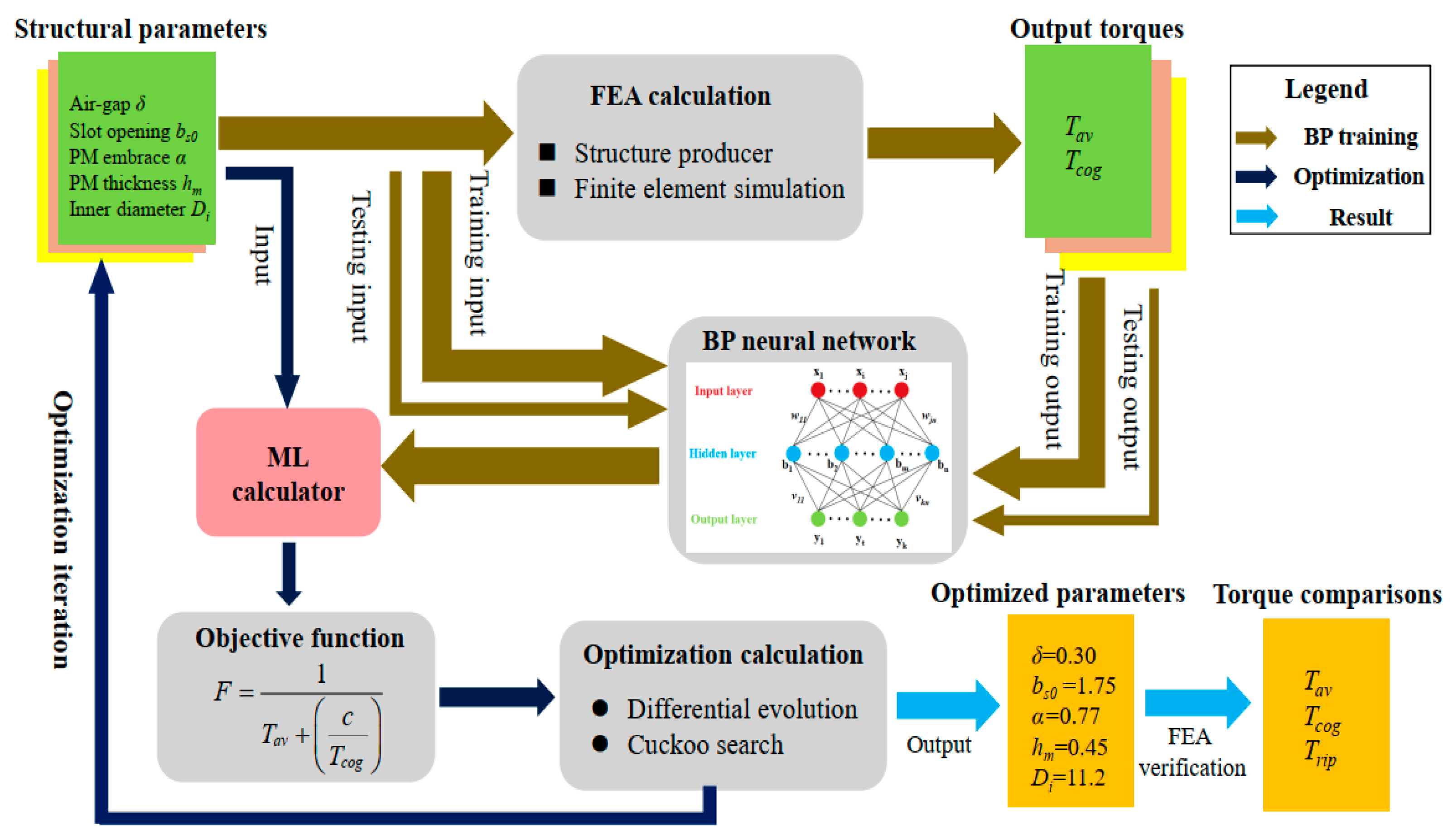 Actuators 13 00255 g004