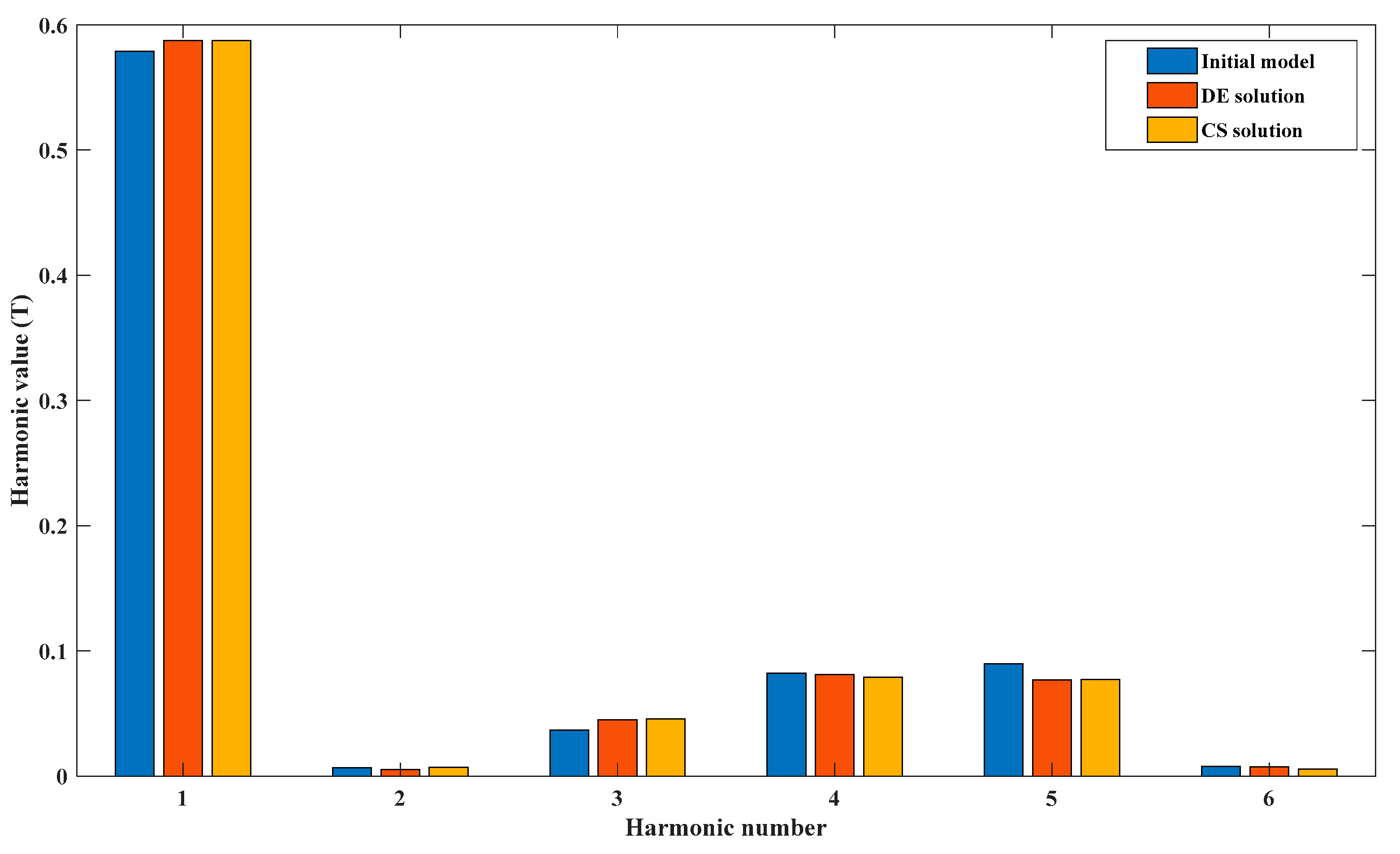 Actuators 13 00255 g009