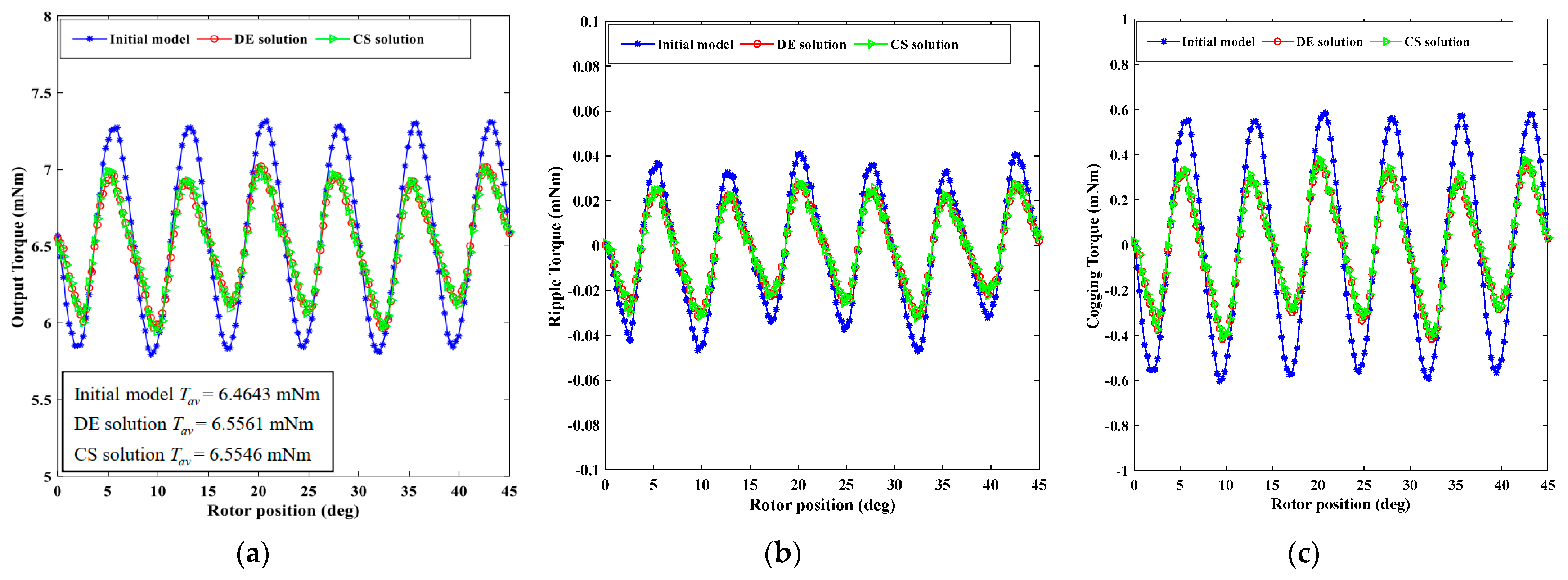 Actuators 13 00255 g010