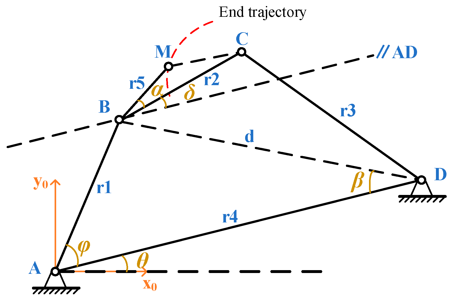 Actuators 13 00256 g002