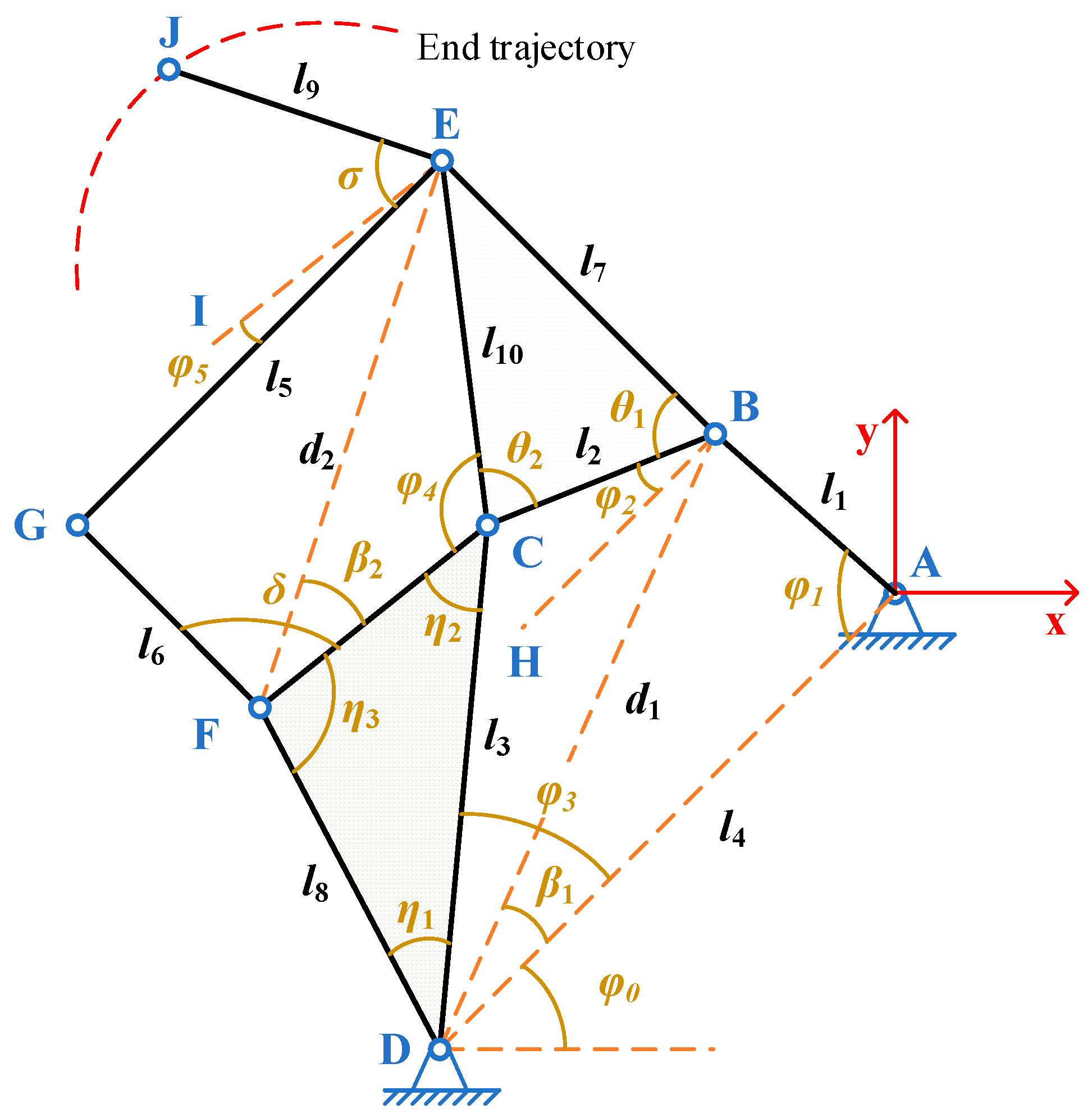 Actuators 13 00256 g003