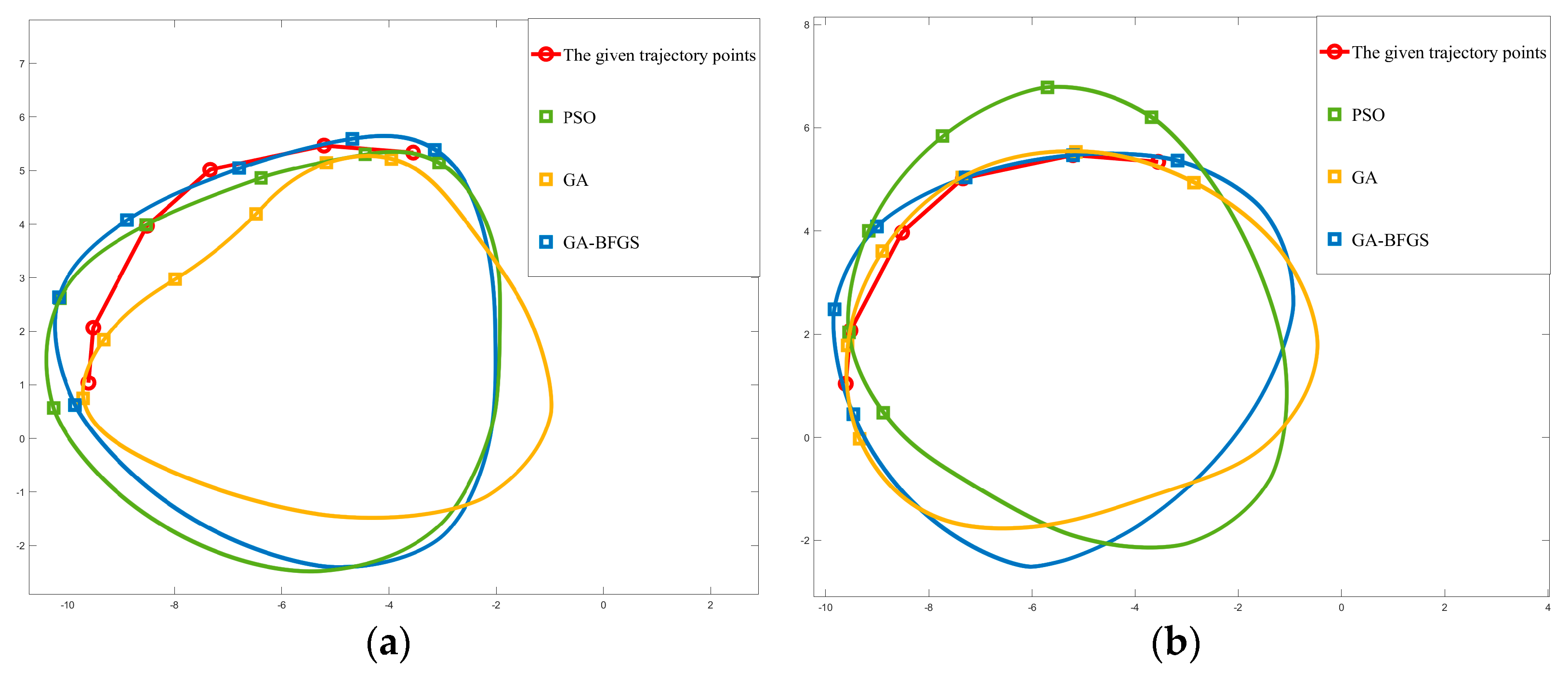 Actuators 13 00256 g006