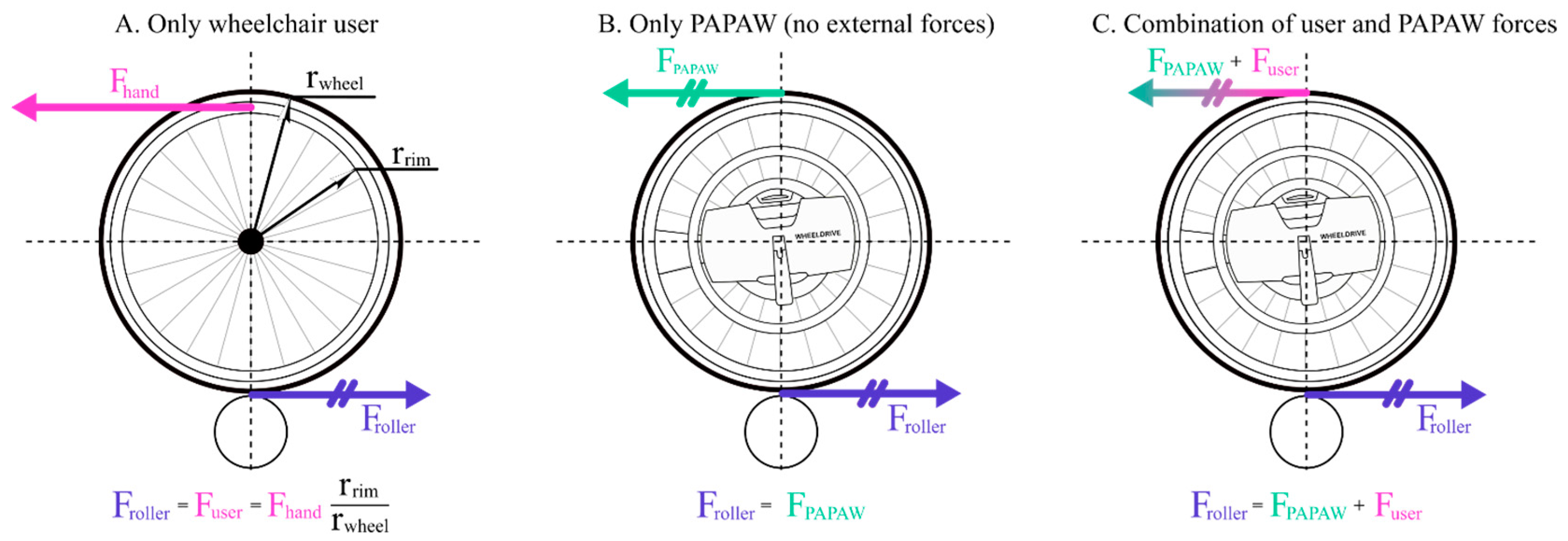 Actuators 13 00257 g001