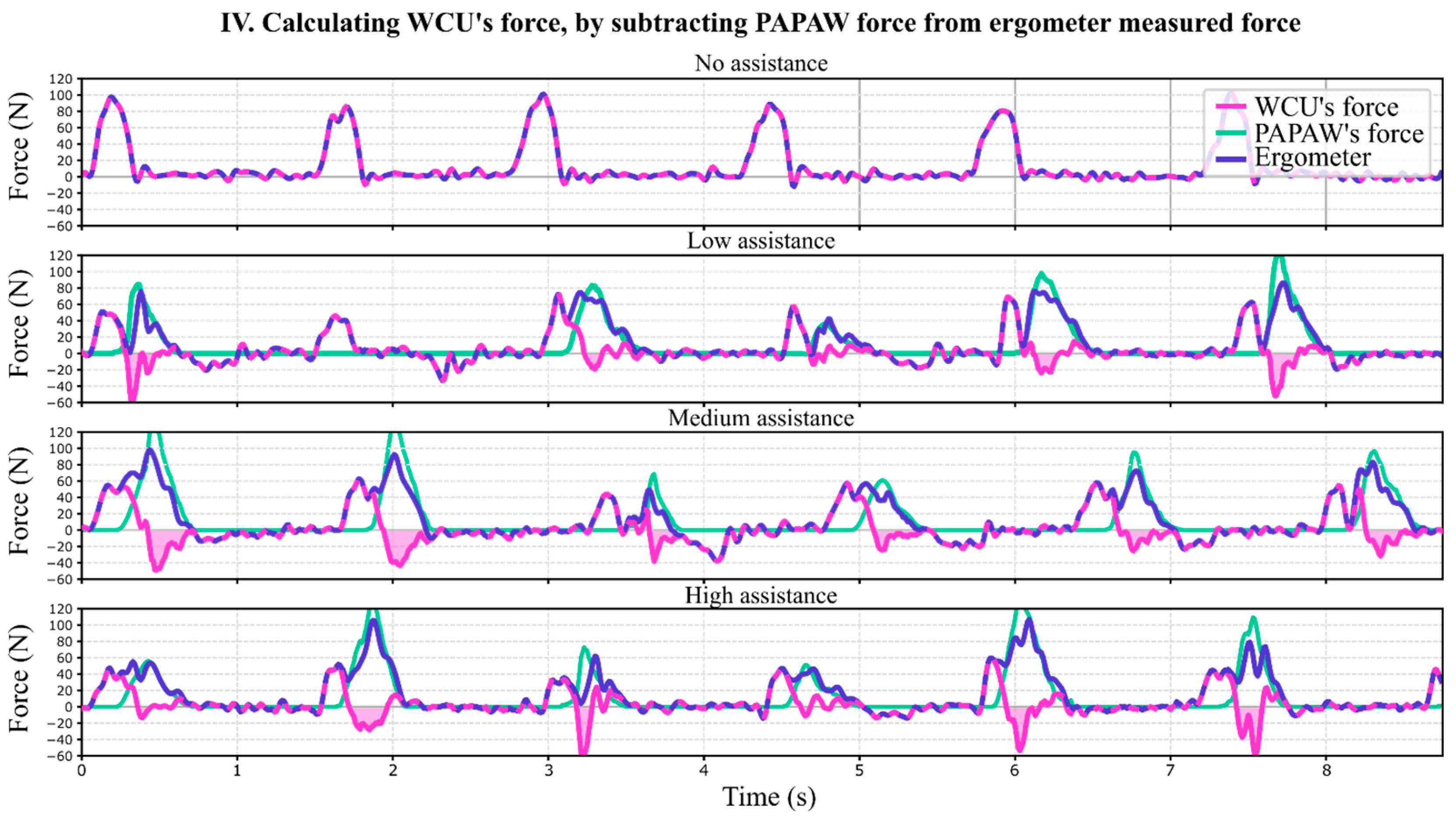 Actuators 13 00257 g007