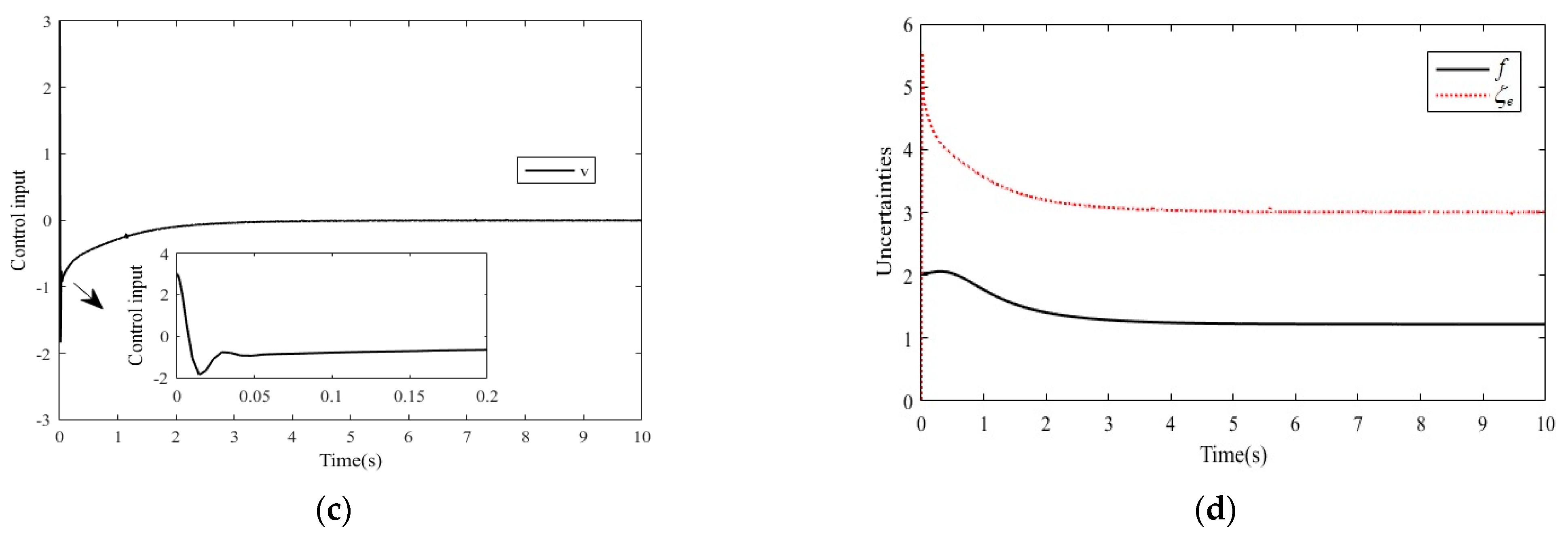 Actuators 13 00258 g002b
