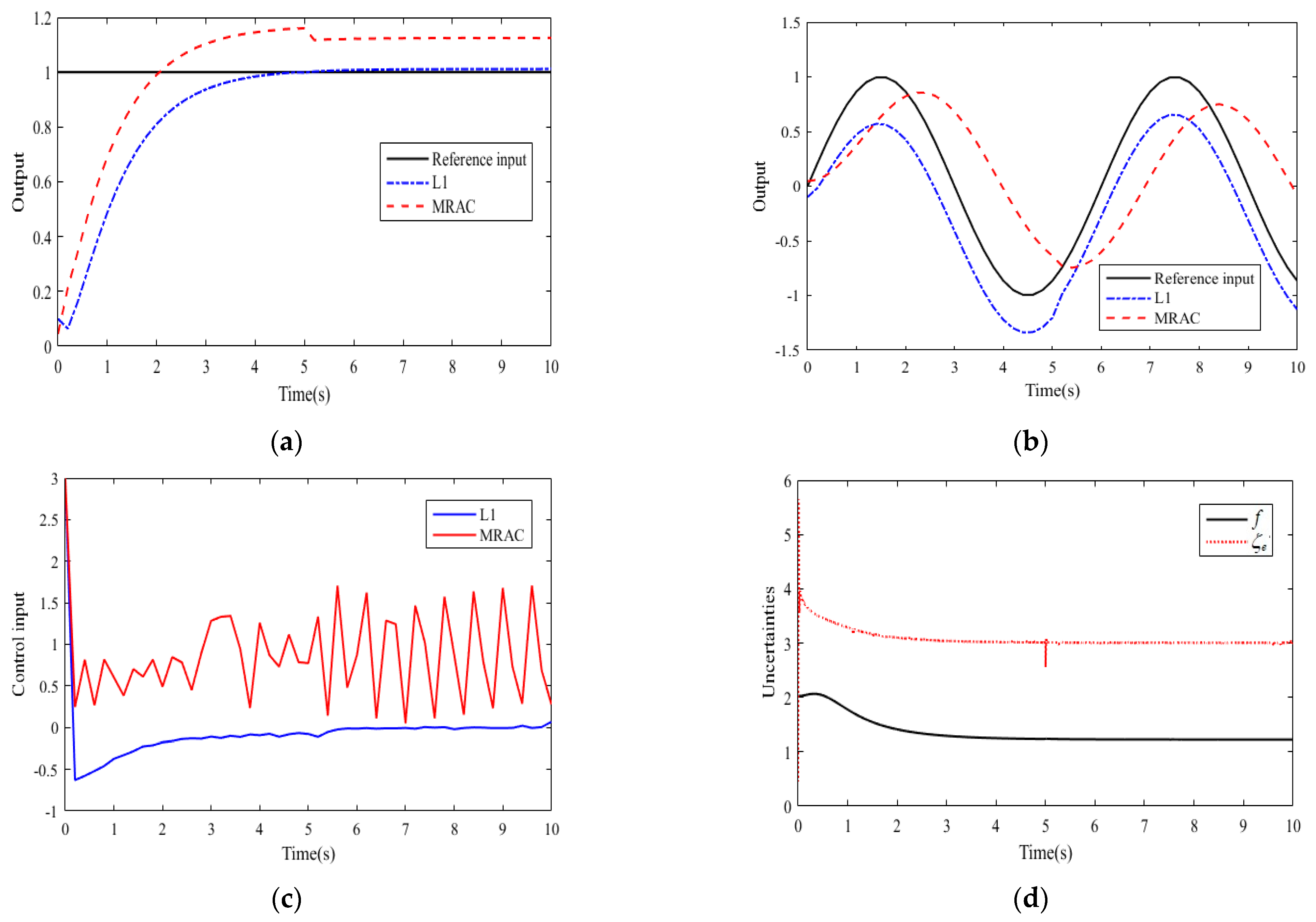 Actuators 13 00258 g003