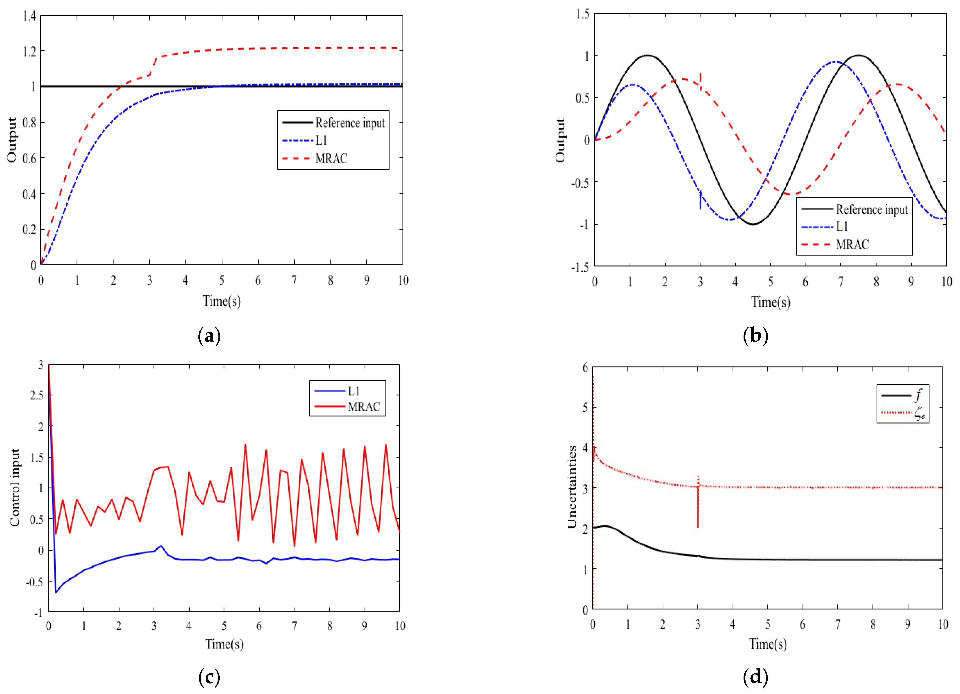 Actuators 13 00258 g004
