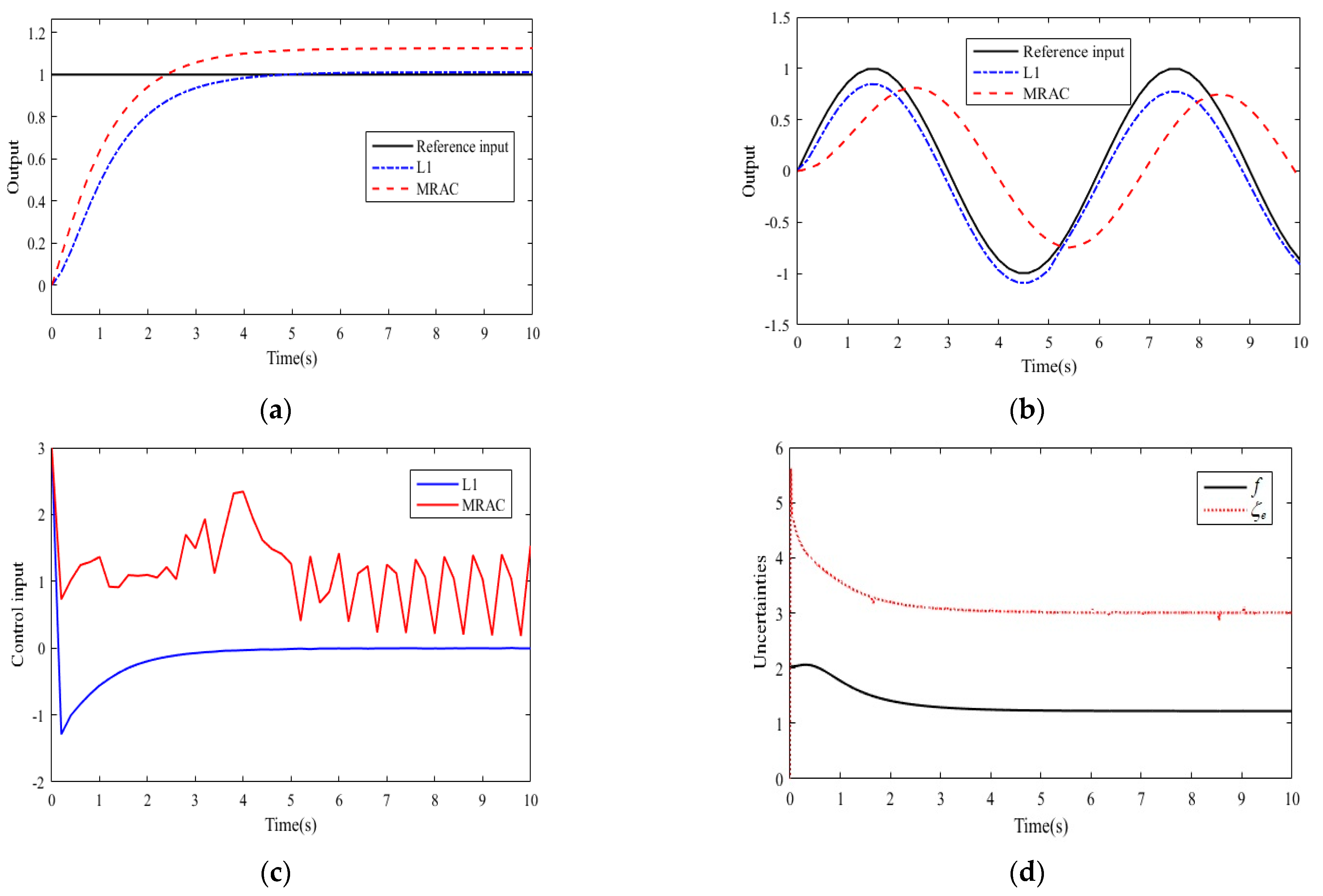 Actuators 13 00258 g005