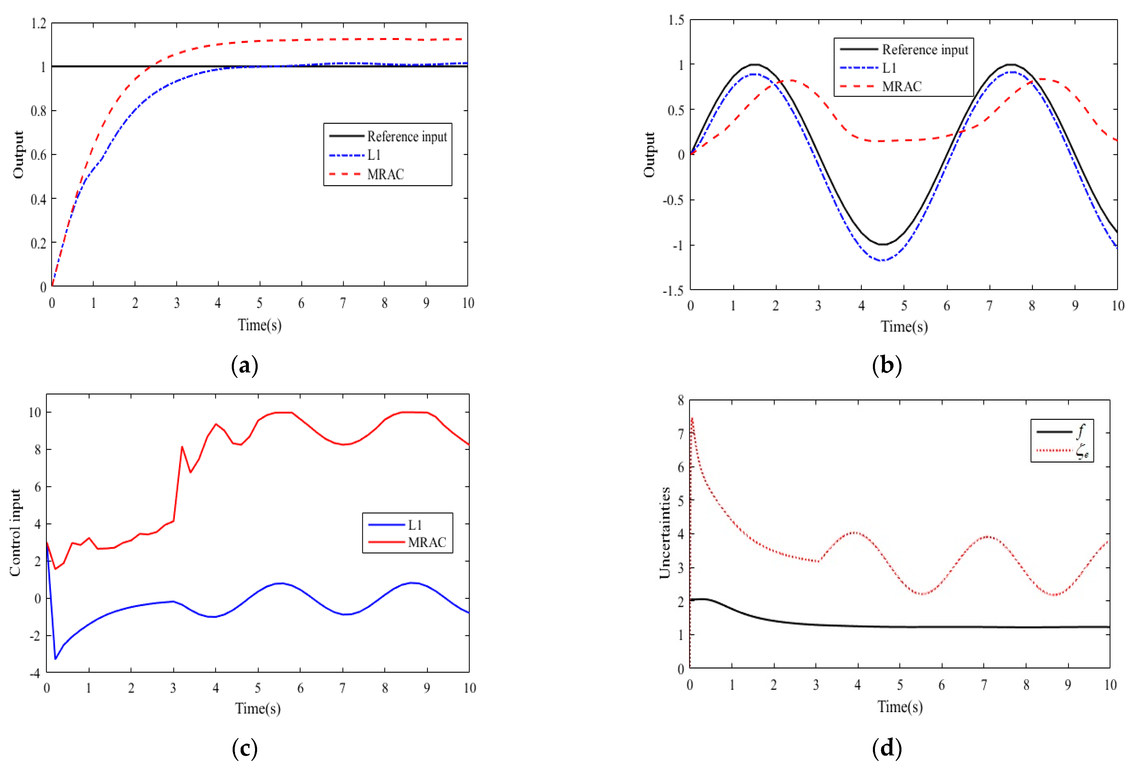 Actuators 13 00258 g006