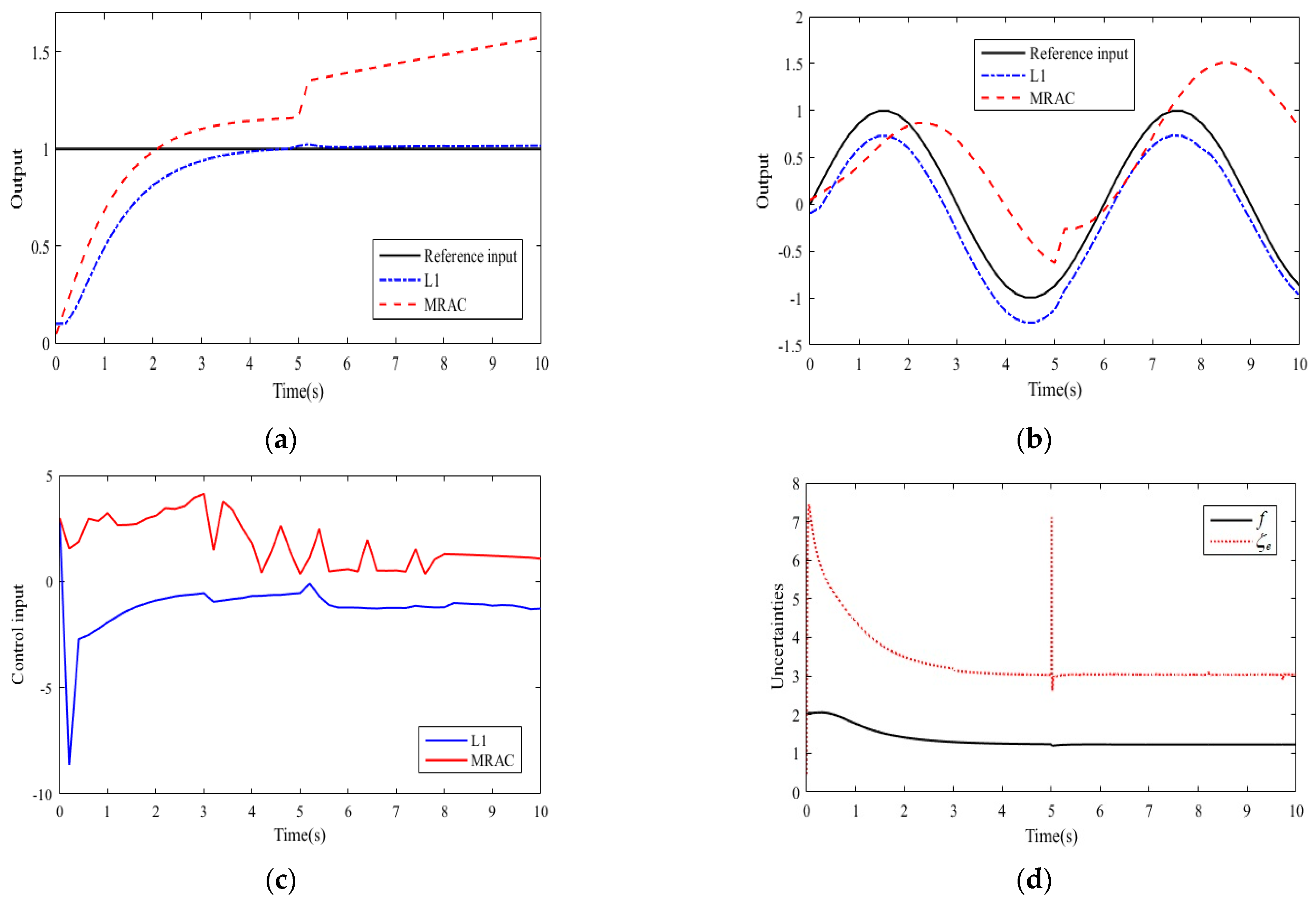 Actuators 13 00258 g007