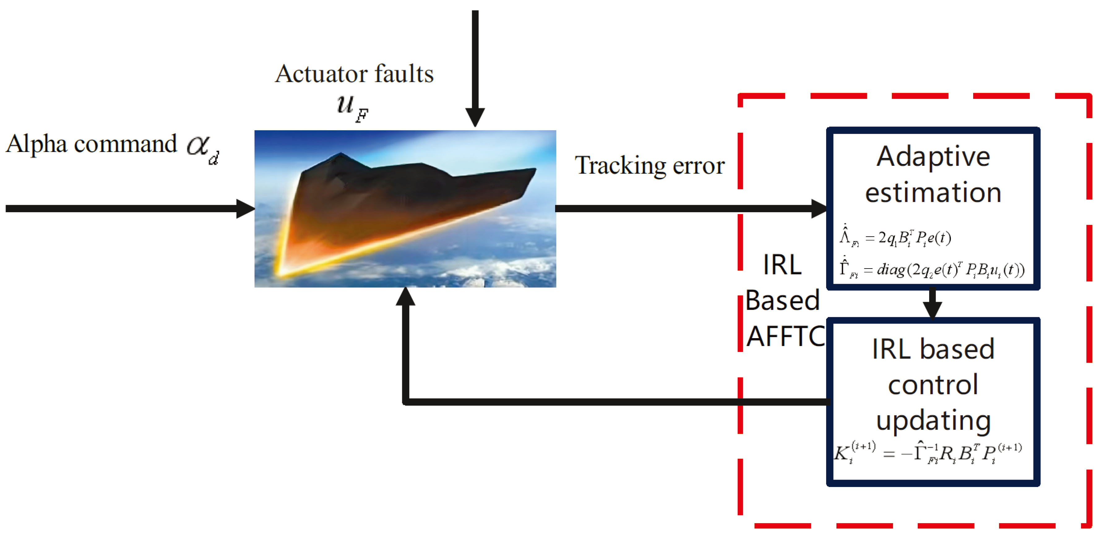 Actuators 13 00259 g001
