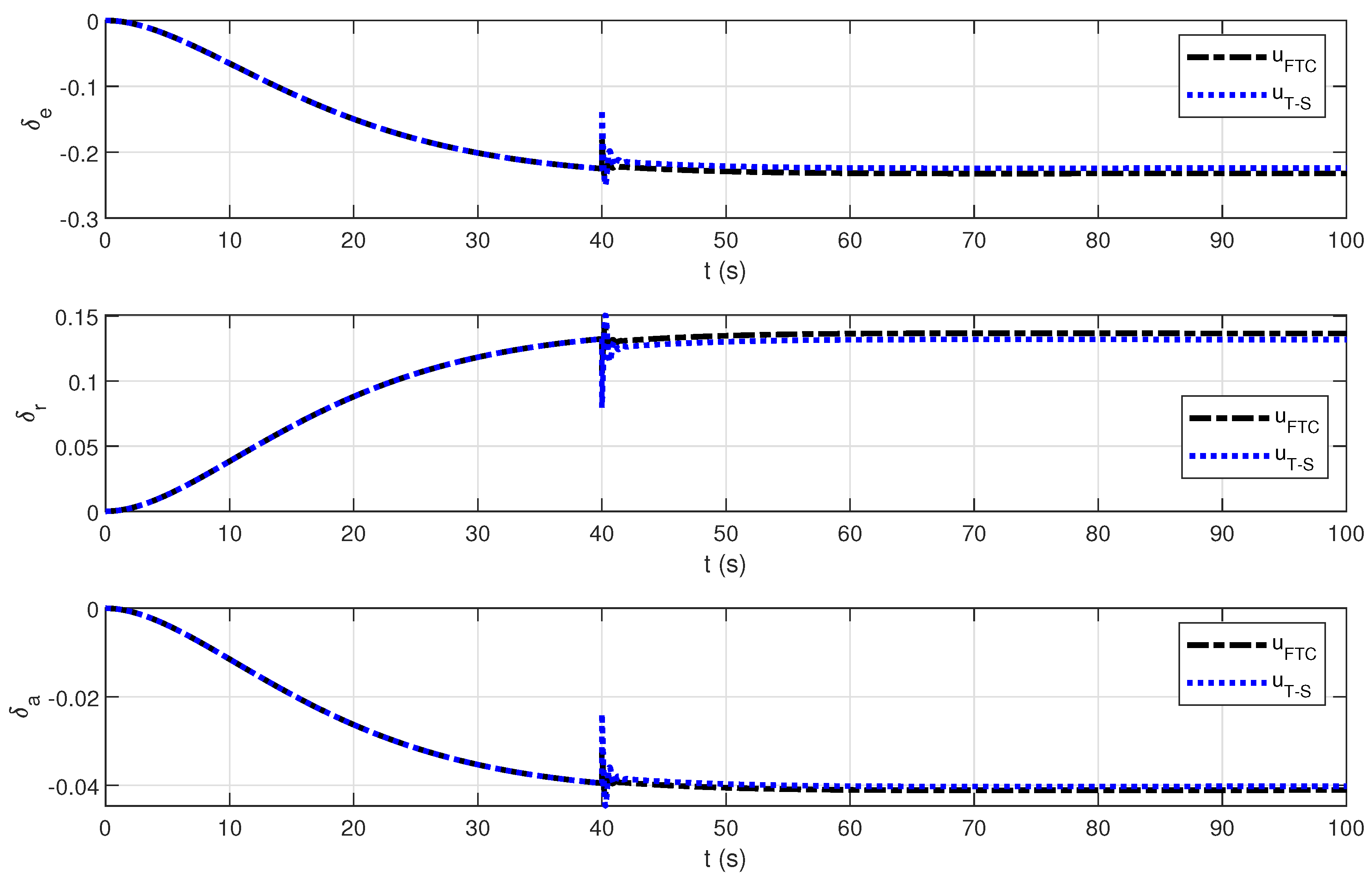 Actuators 13 00259 g003