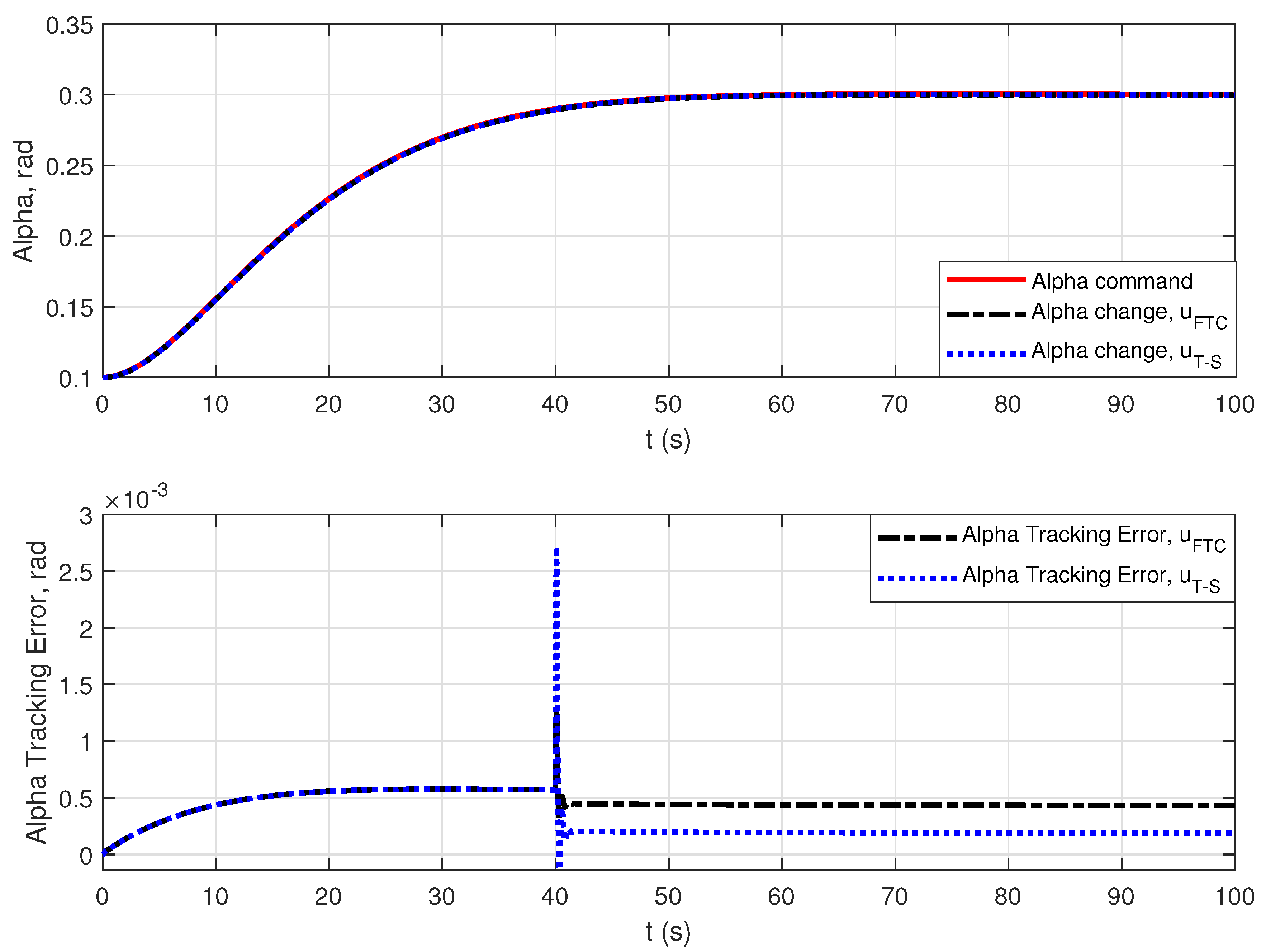 Actuators 13 00259 g004
