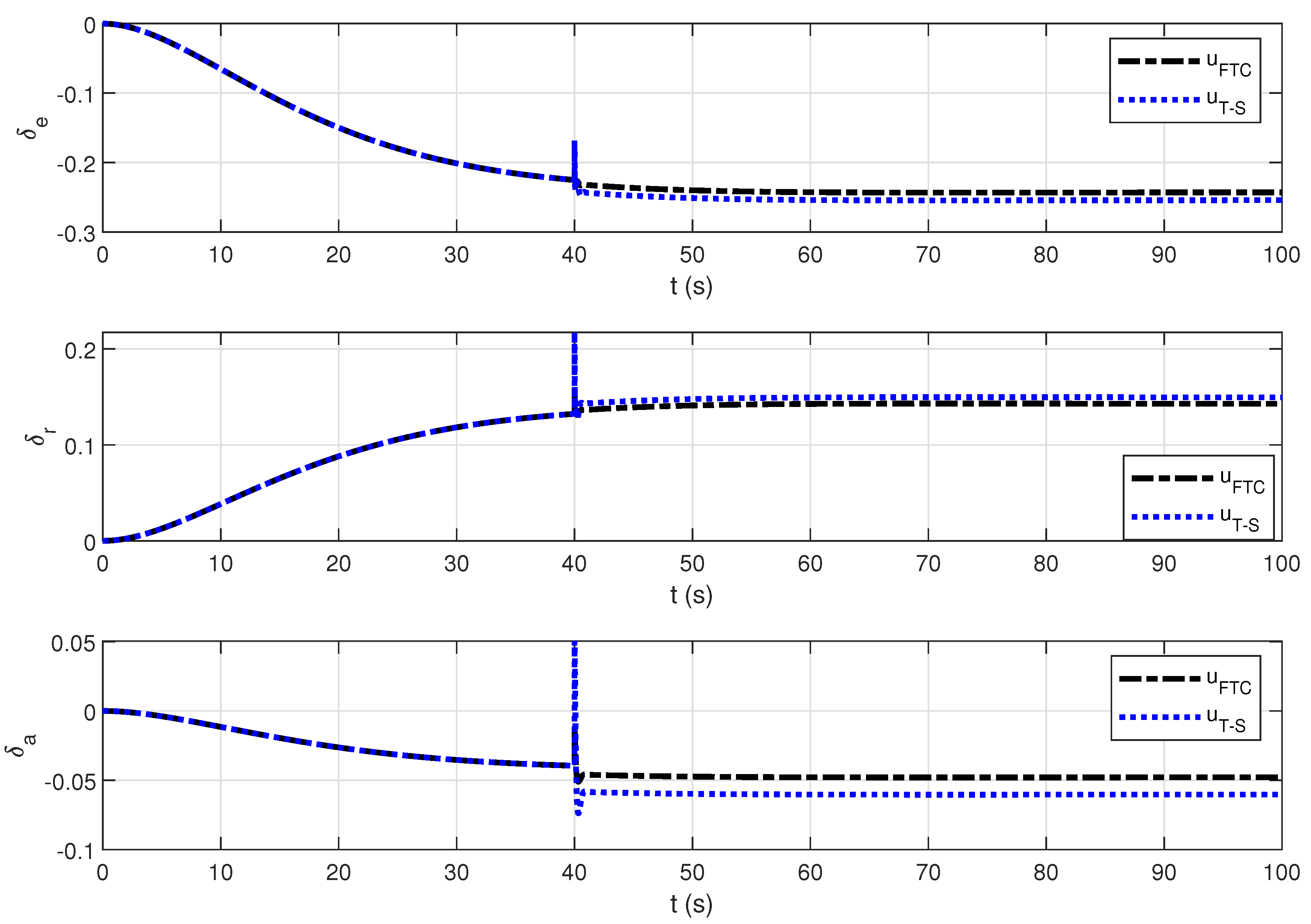 Actuators 13 00259 g005