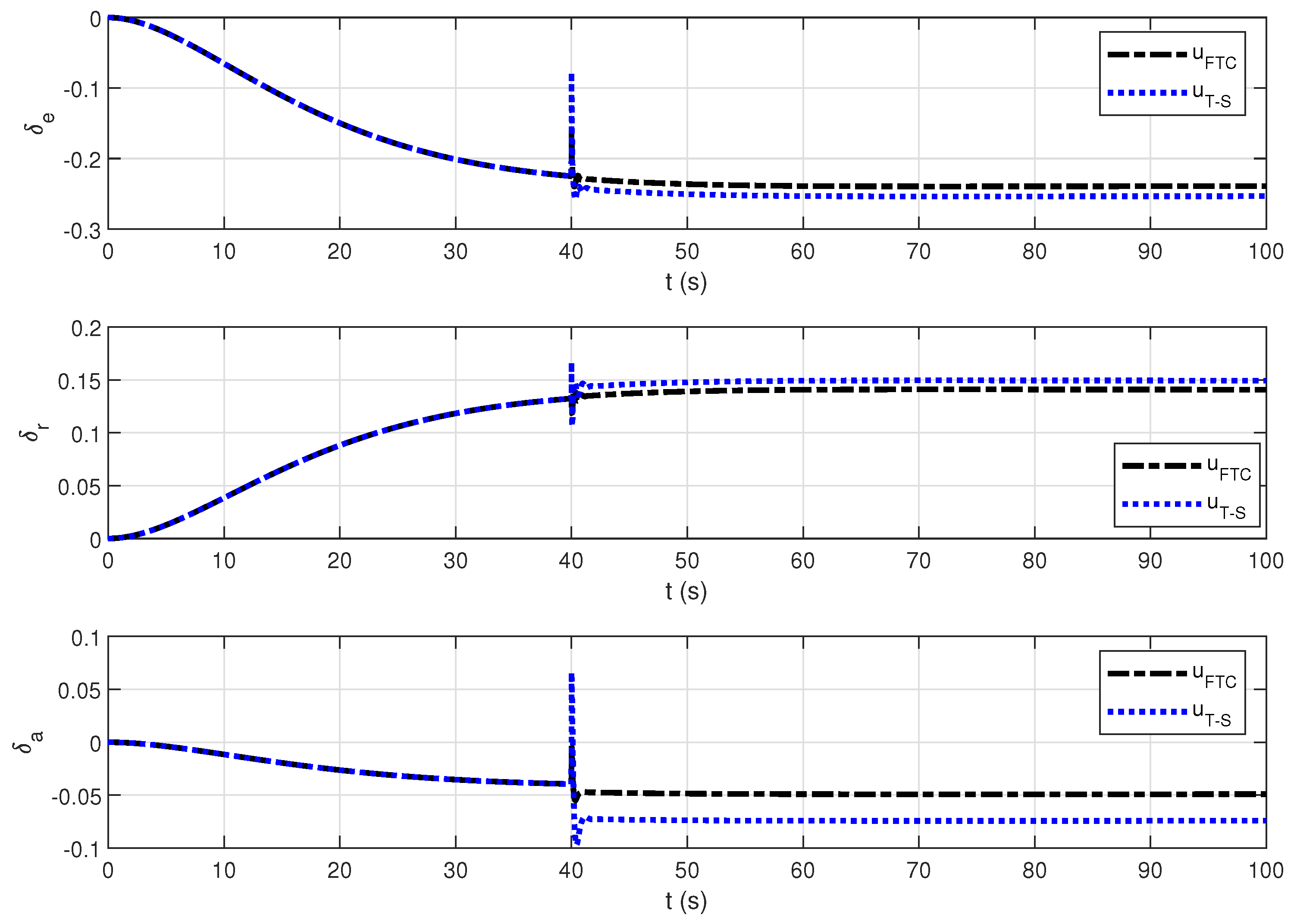 Actuators 13 00259 g007