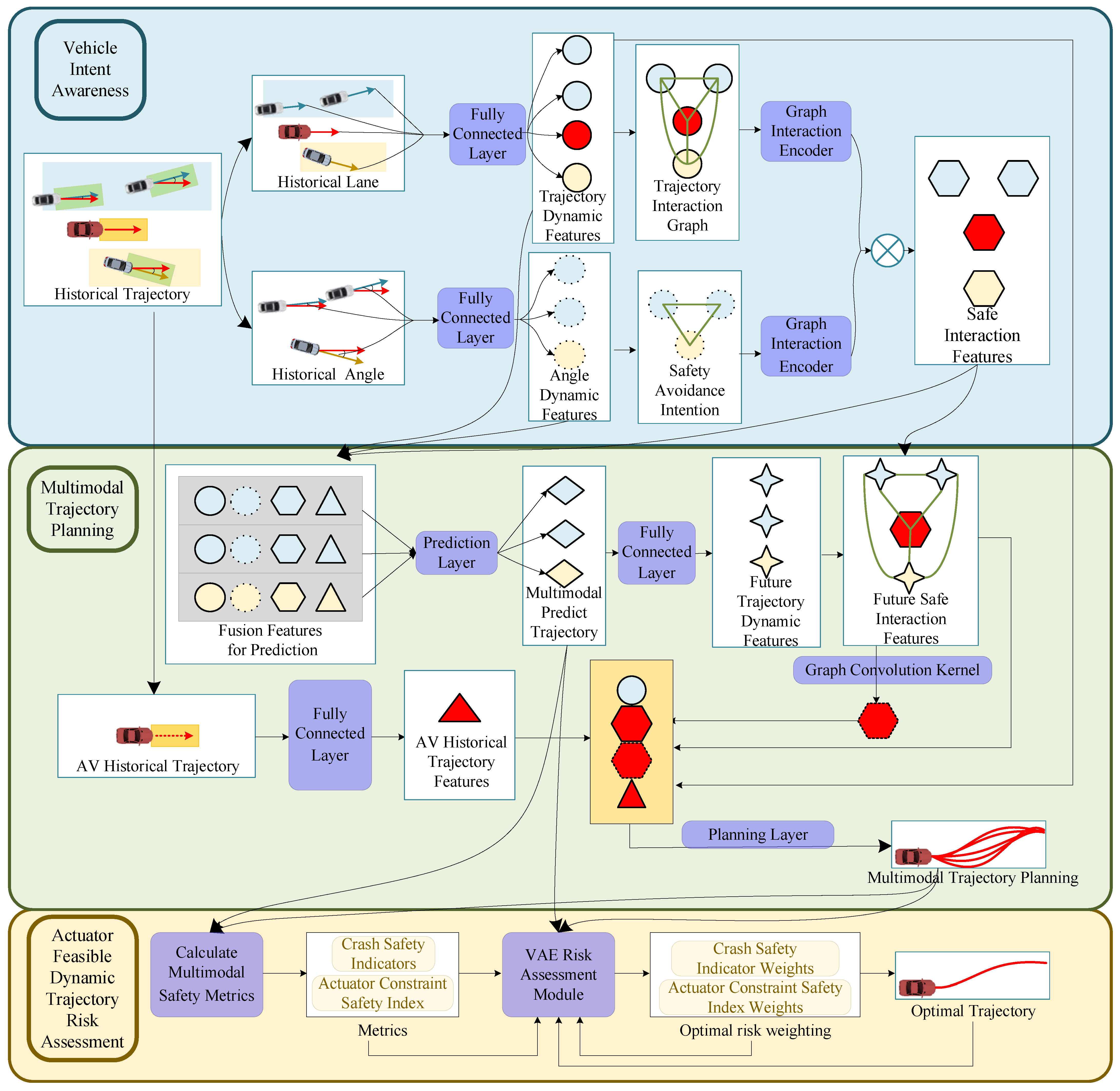 Actuators 13 00260 g001
