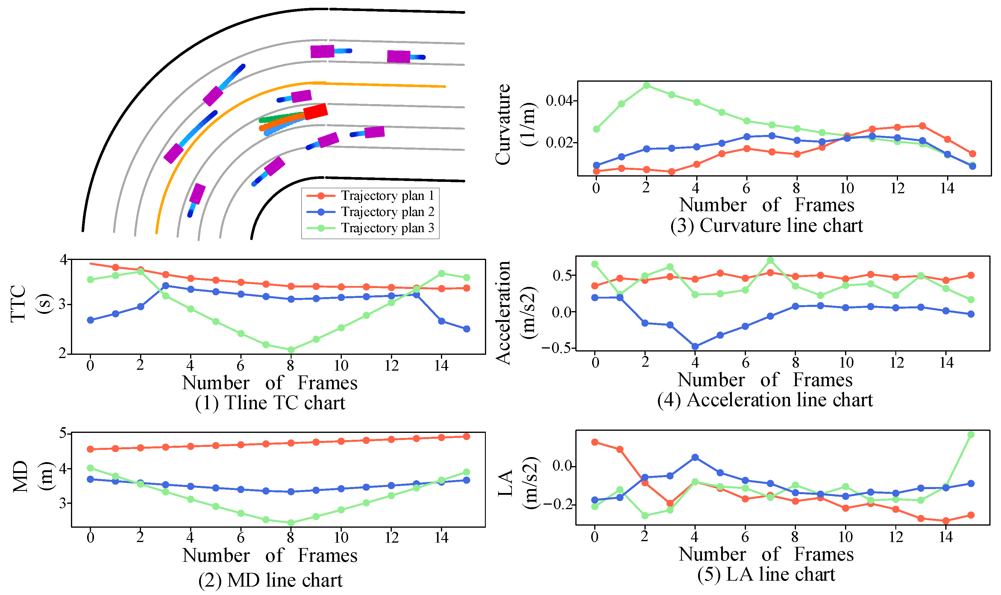Actuators 13 00260 g006