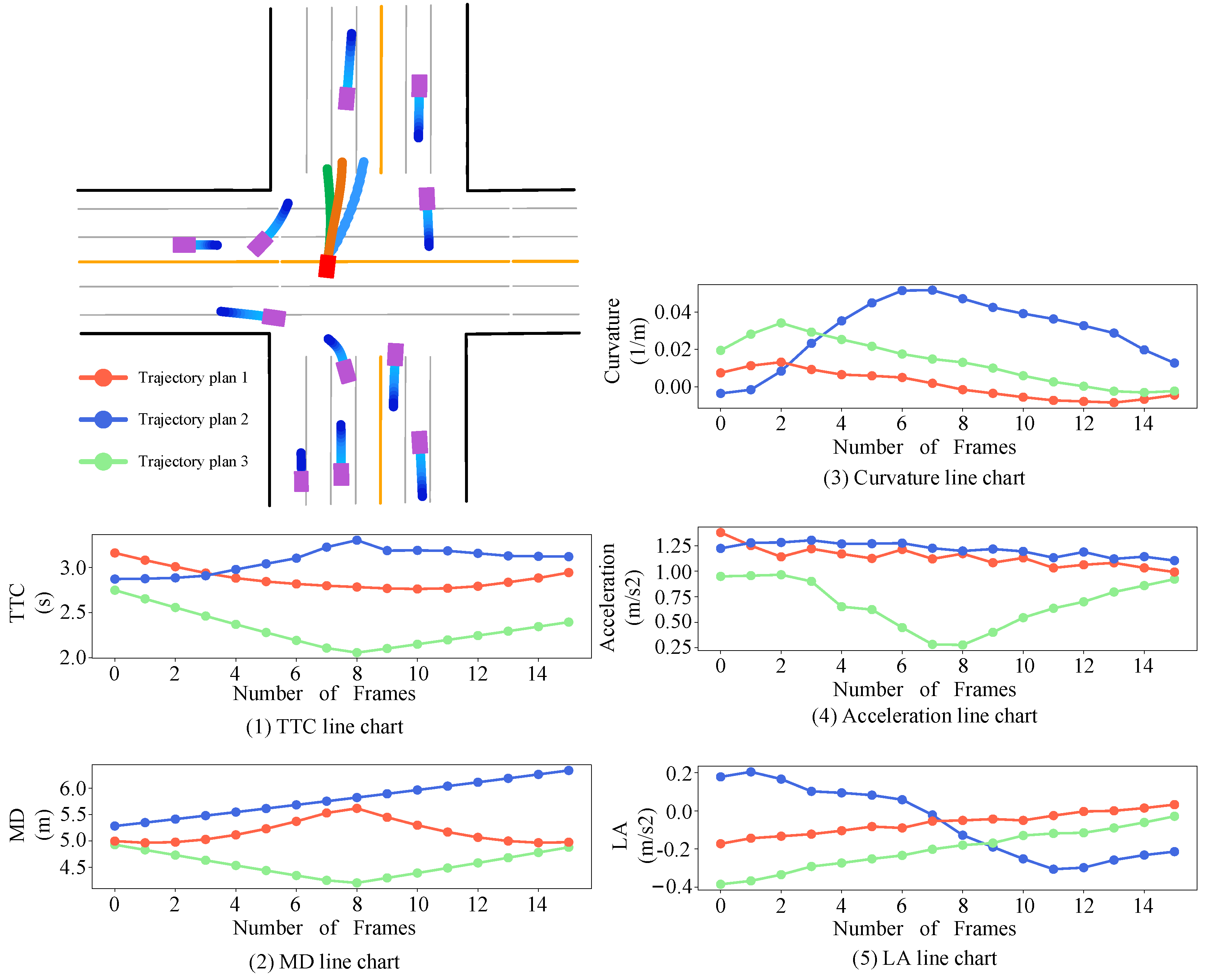 Actuators 13 00260 g007