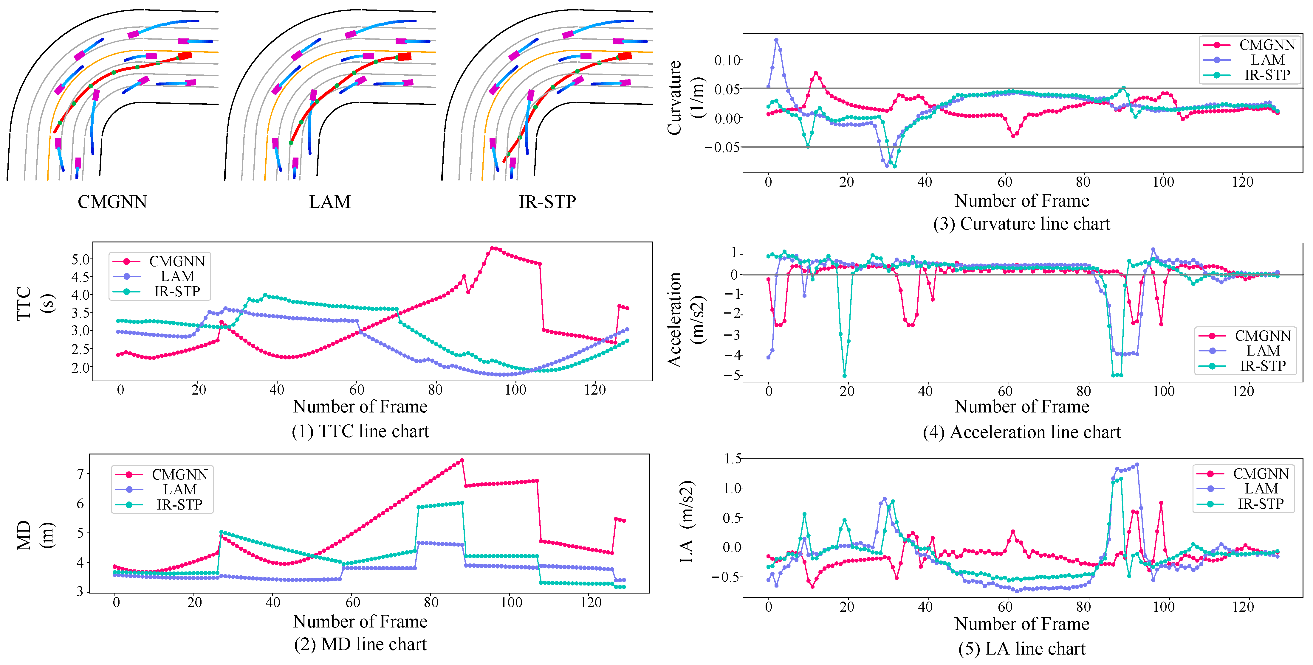 Actuators 13 00260 g008