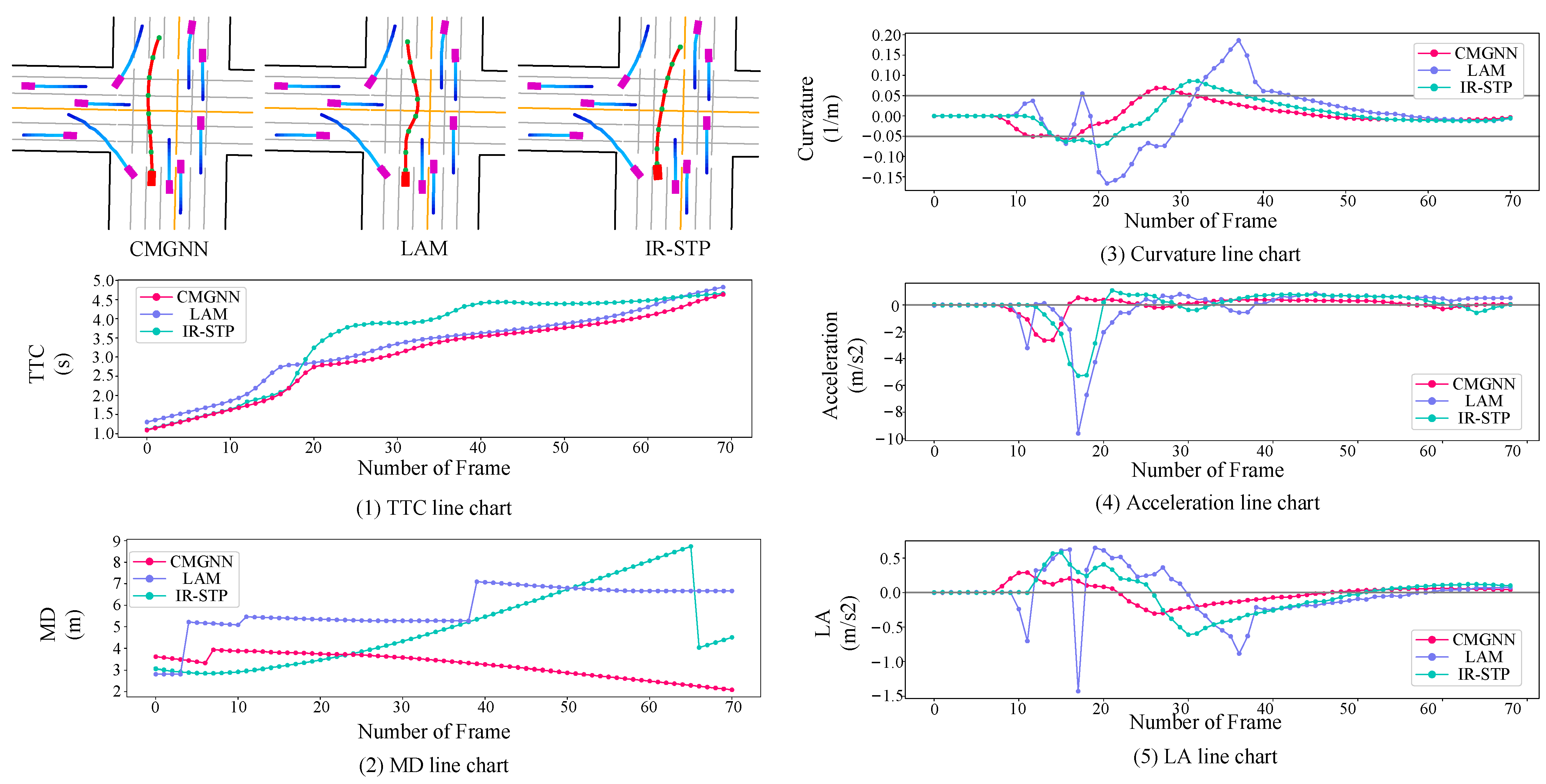 Actuators 13 00260 g009