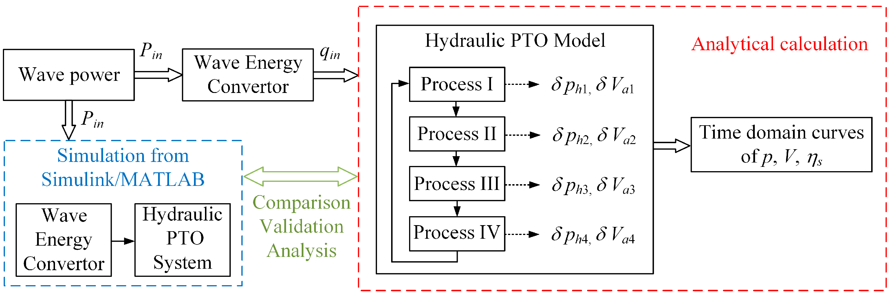 Actuators 13 00261 g001