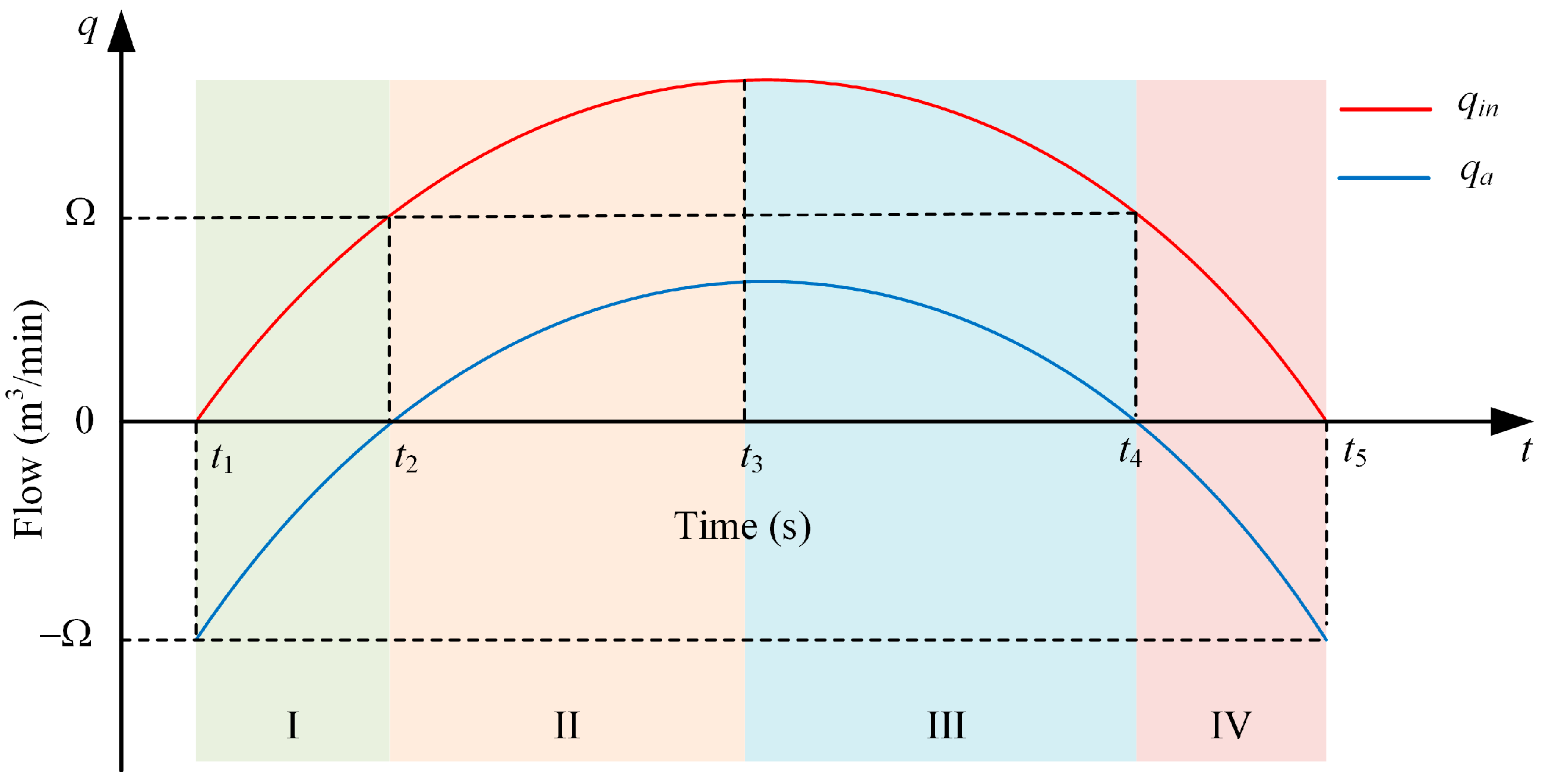 Actuators 13 00261 g006