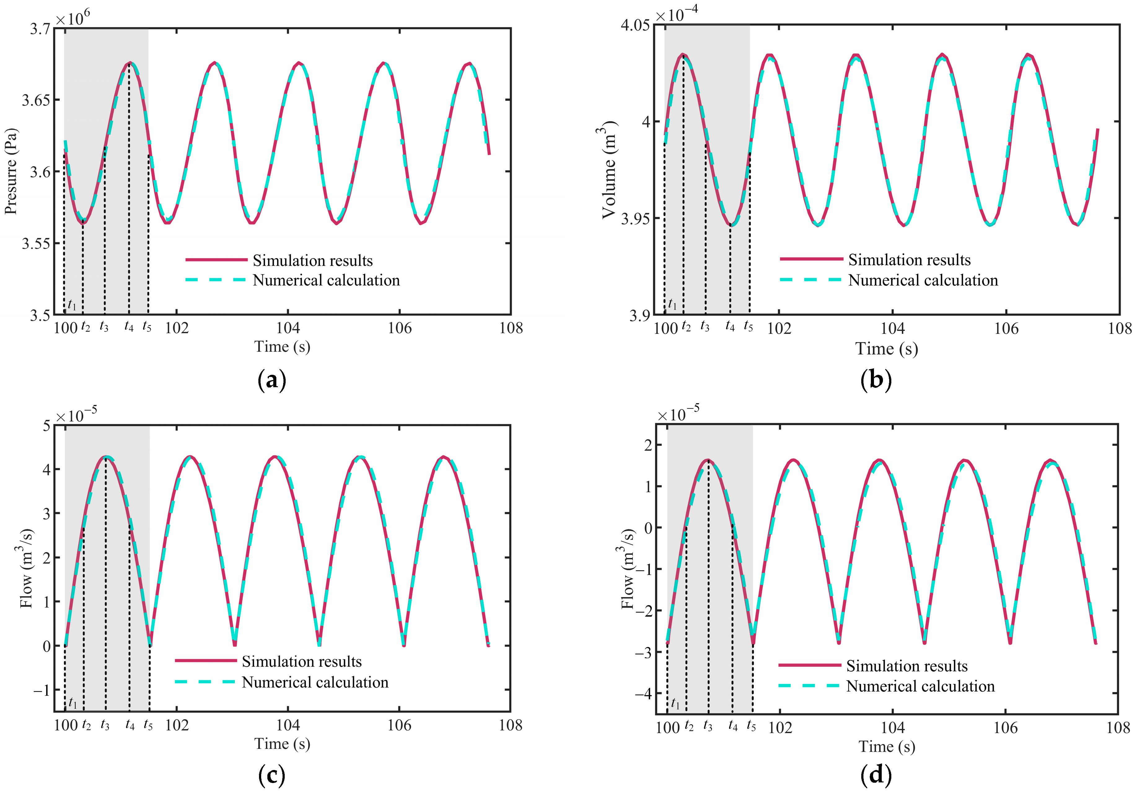 Actuators 13 00261 g009