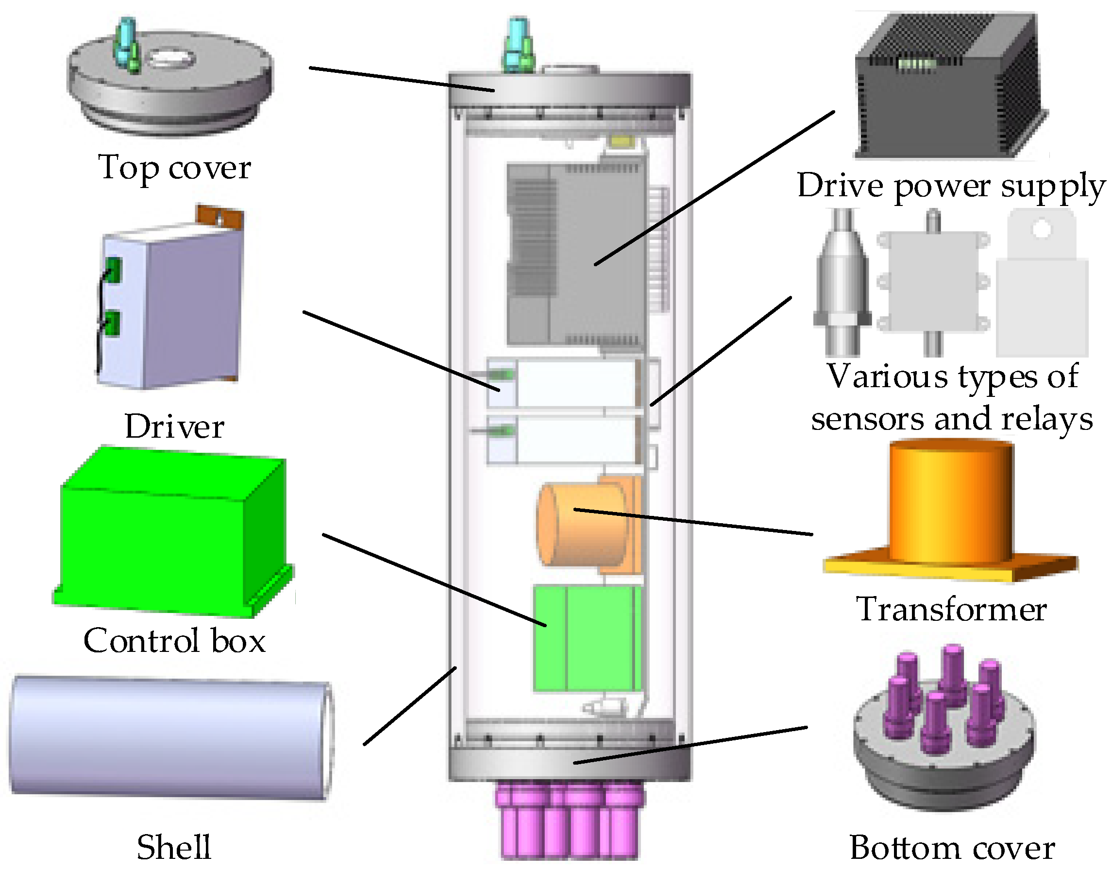 Actuators 13 00263 g005