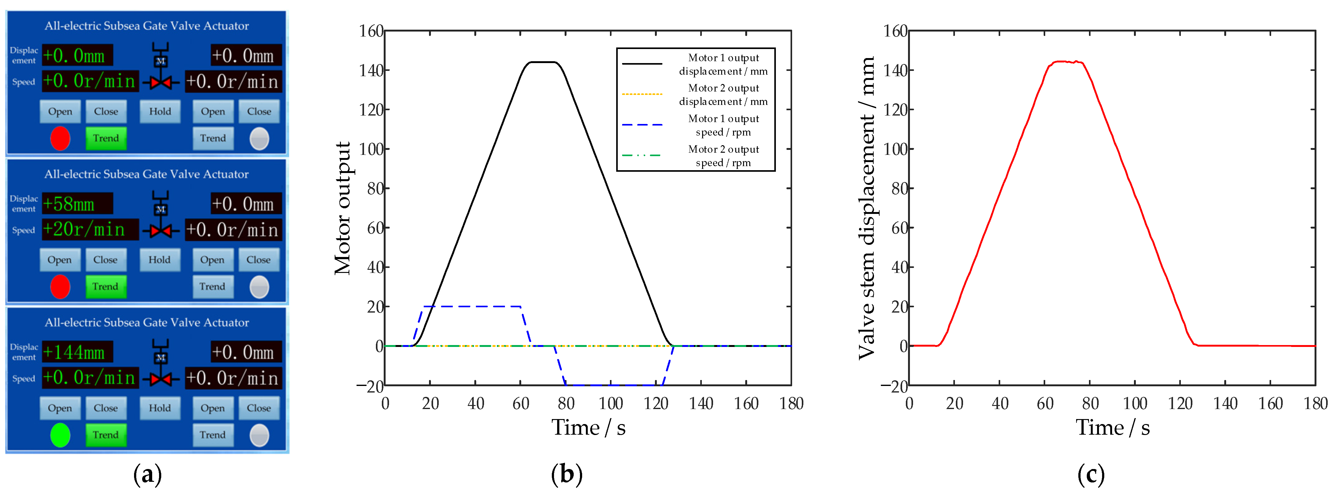 Actuators 13 00263 g018