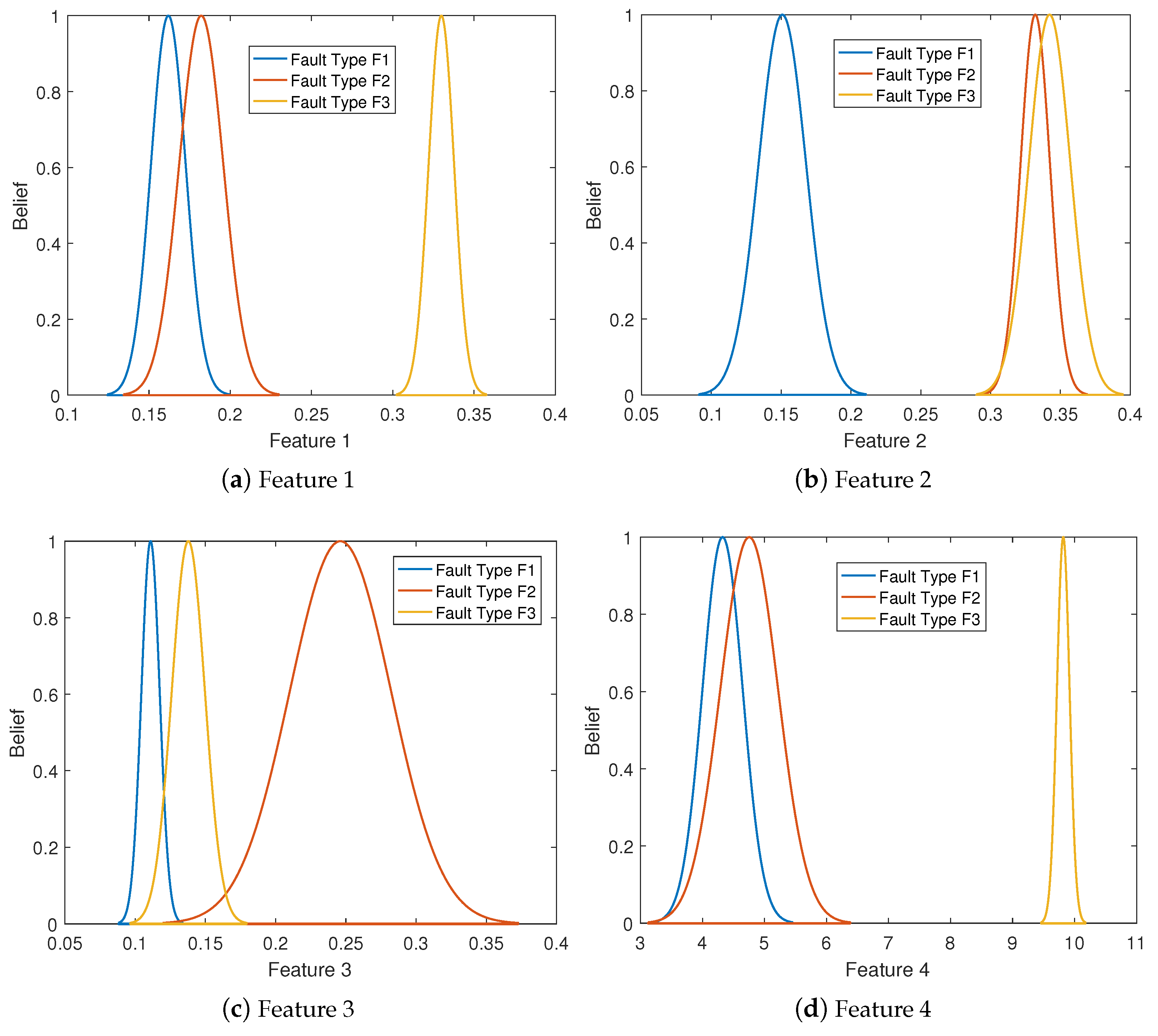Actuators 13 00264 g005