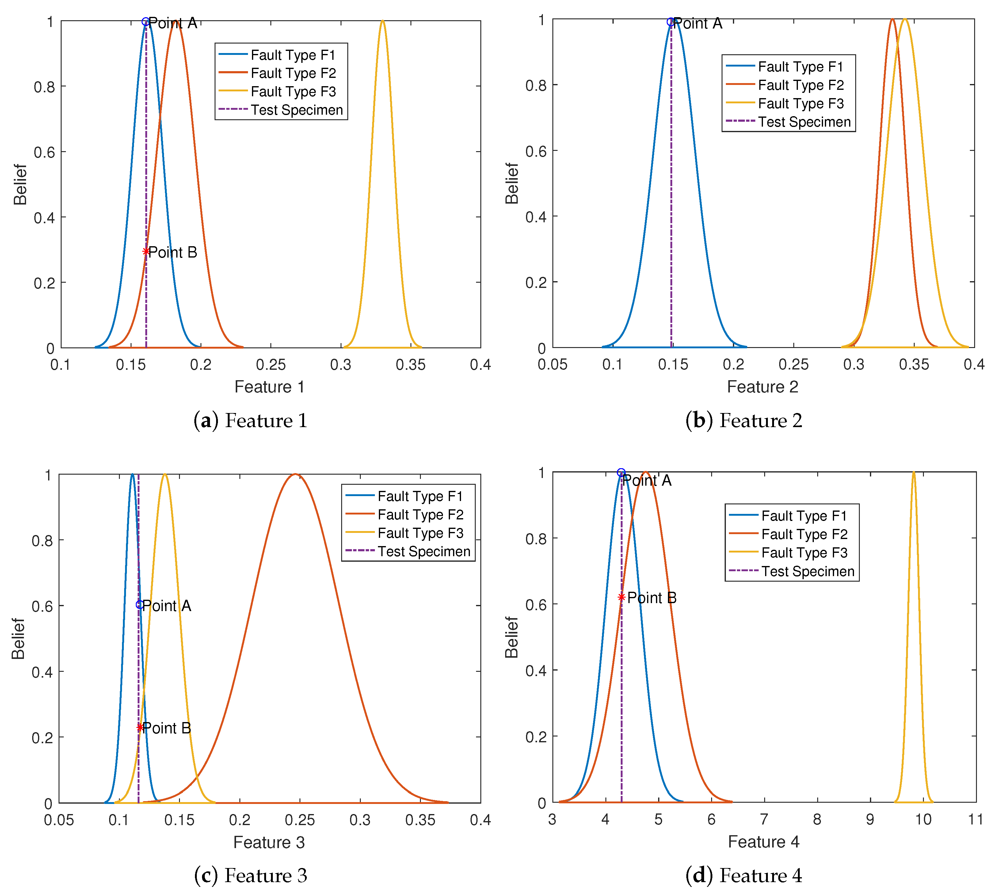 Actuators 13 00264 g006