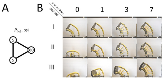 Actuators 13 00265 g0a3