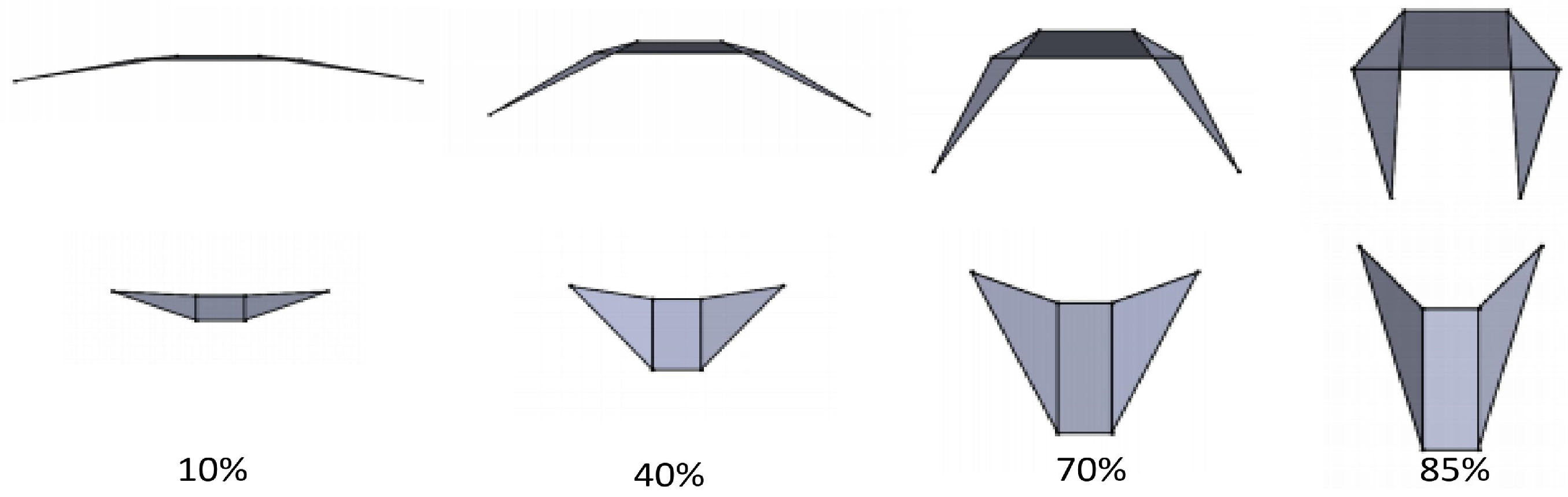 Actuators 13 00266 g004