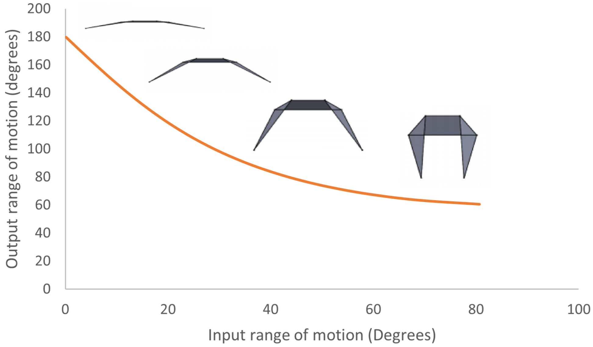 Actuators 13 00266 g006