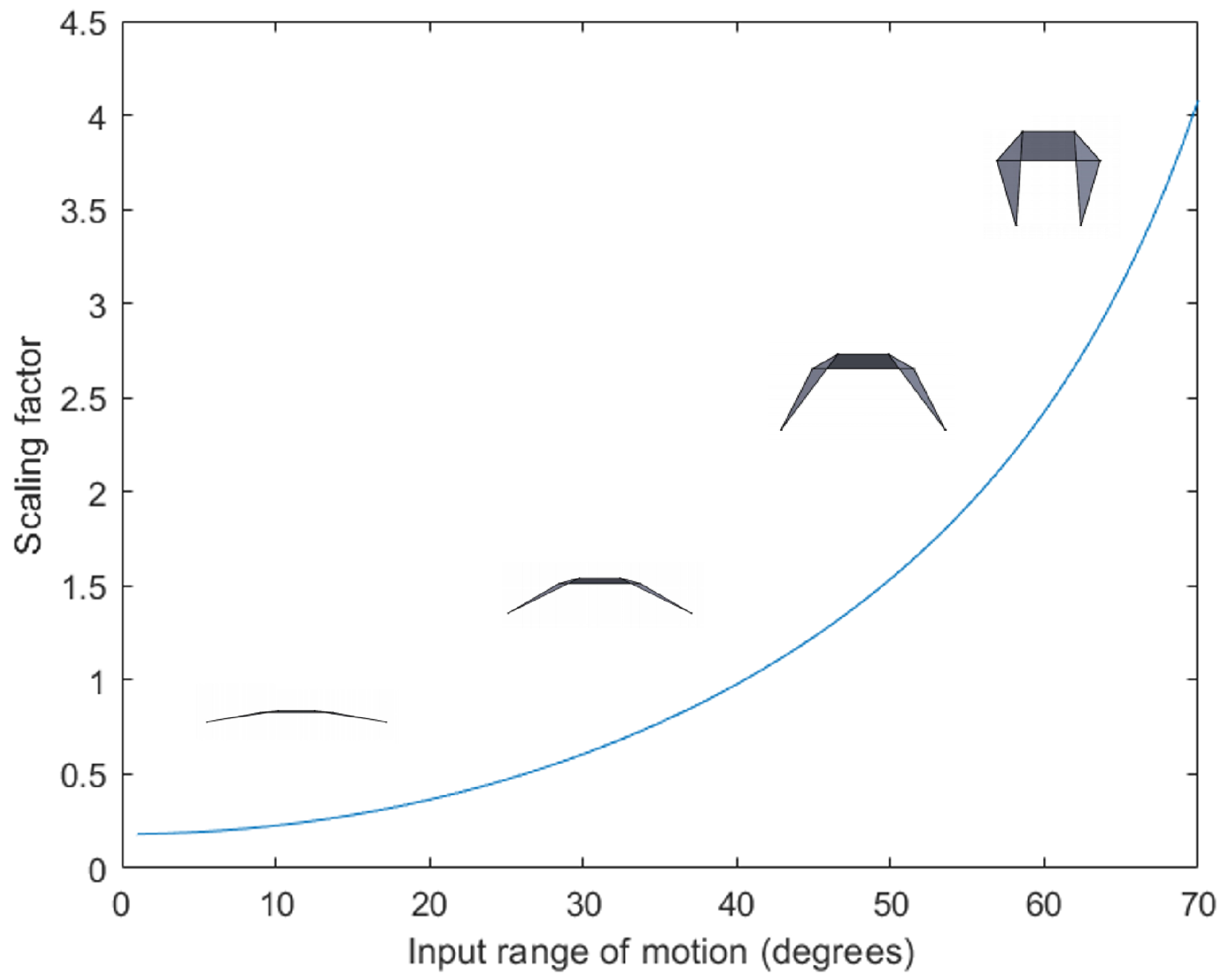 Actuators 13 00266 g007