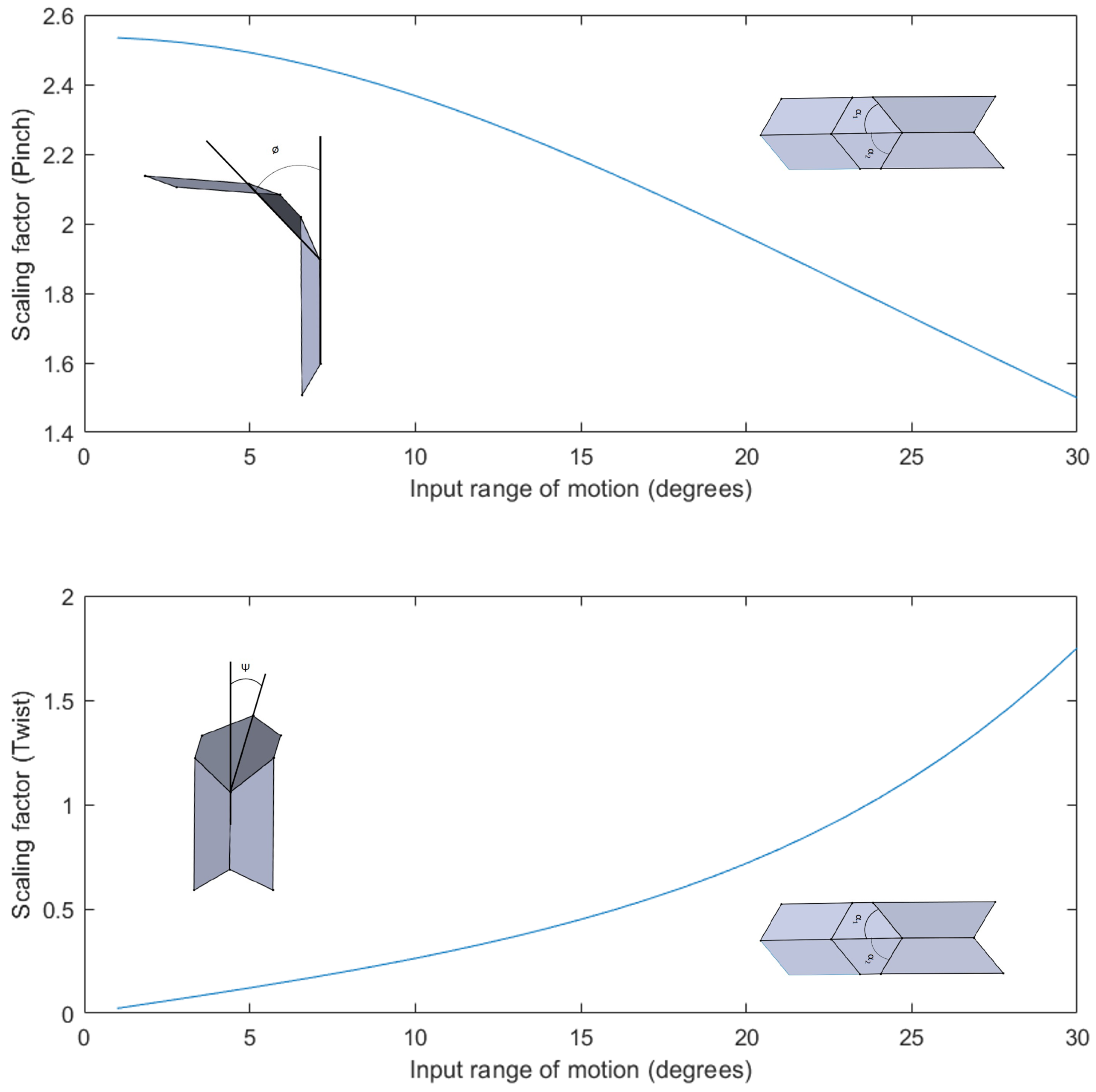 Actuators 13 00266 g010