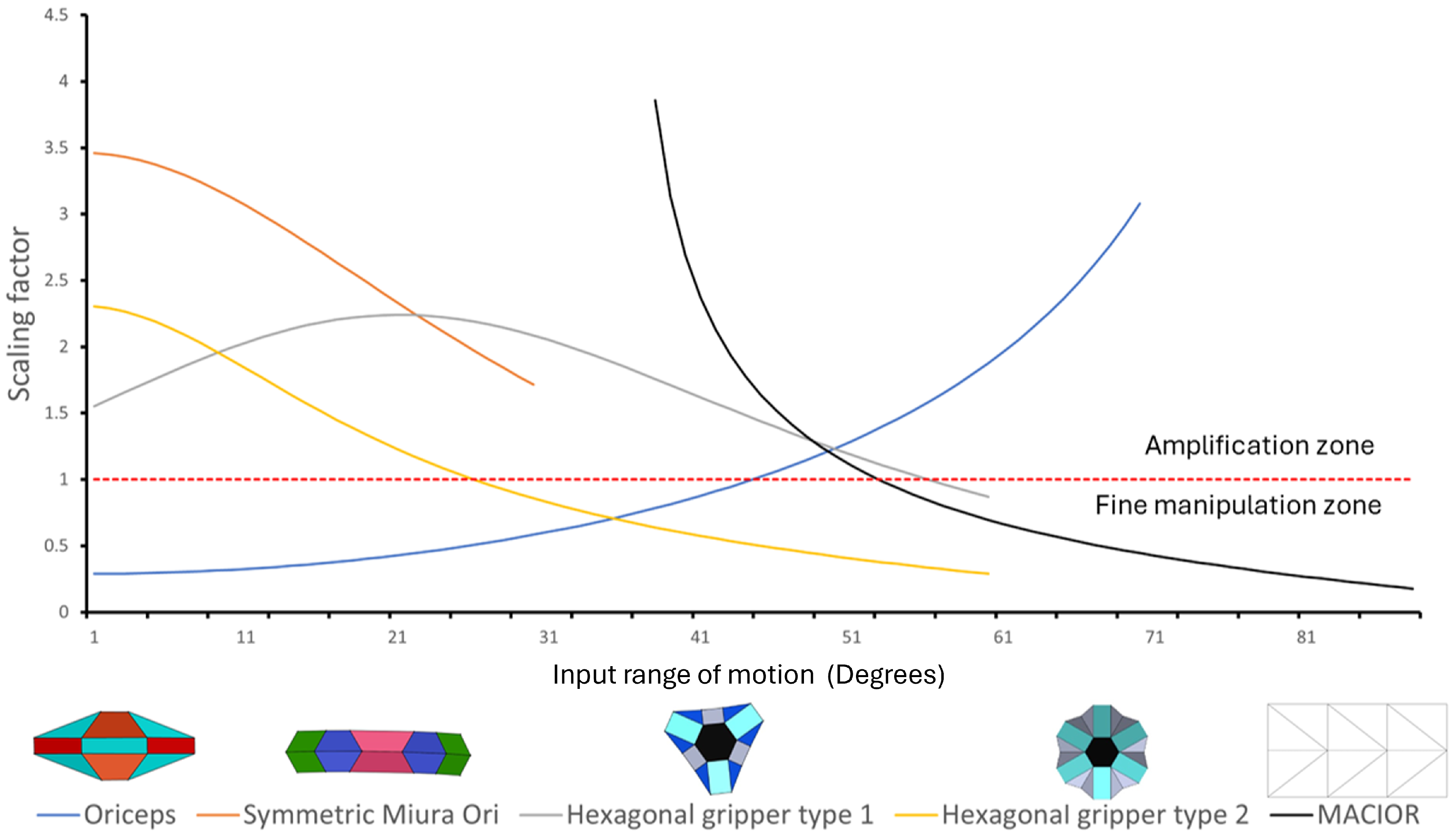 Actuators 13 00266 g021