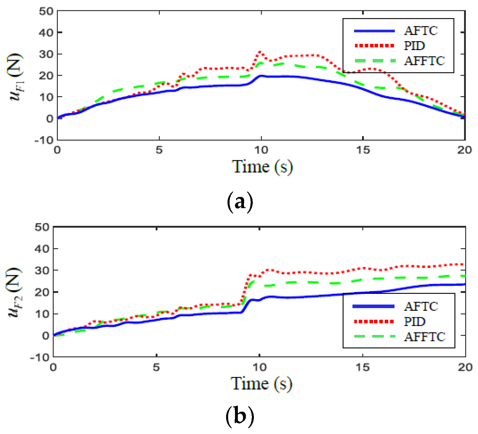 Actuators 13 00267 g003