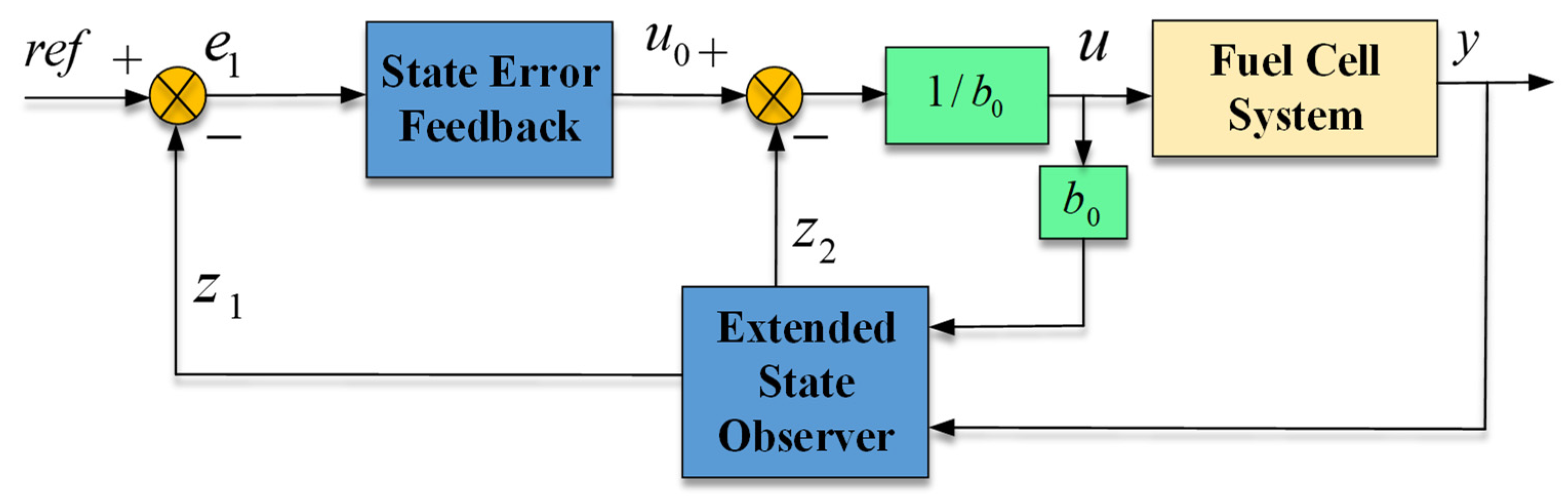 Actuators 13 00268 g003