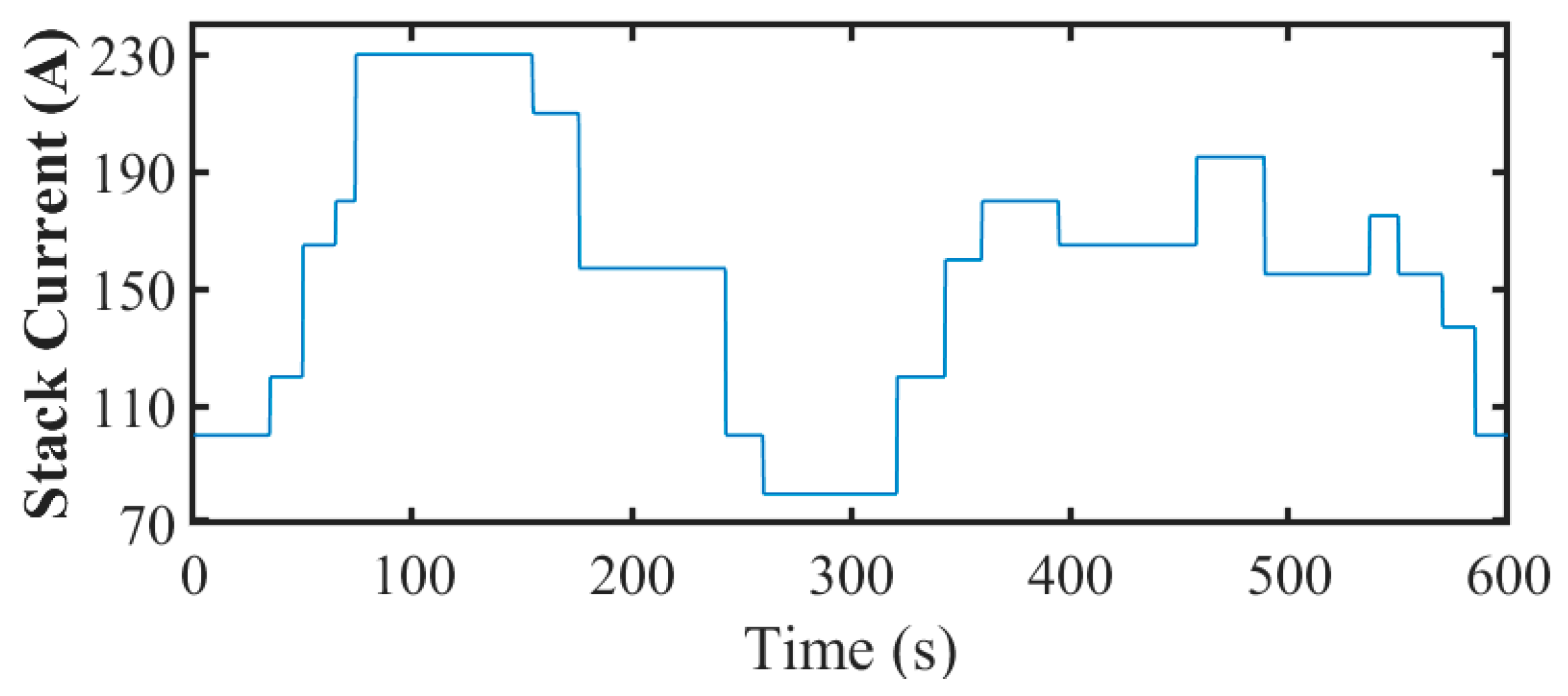 Actuators 13 00268 g004