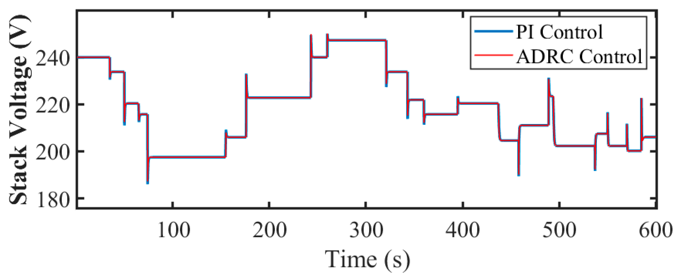 Actuators 13 00268 g005