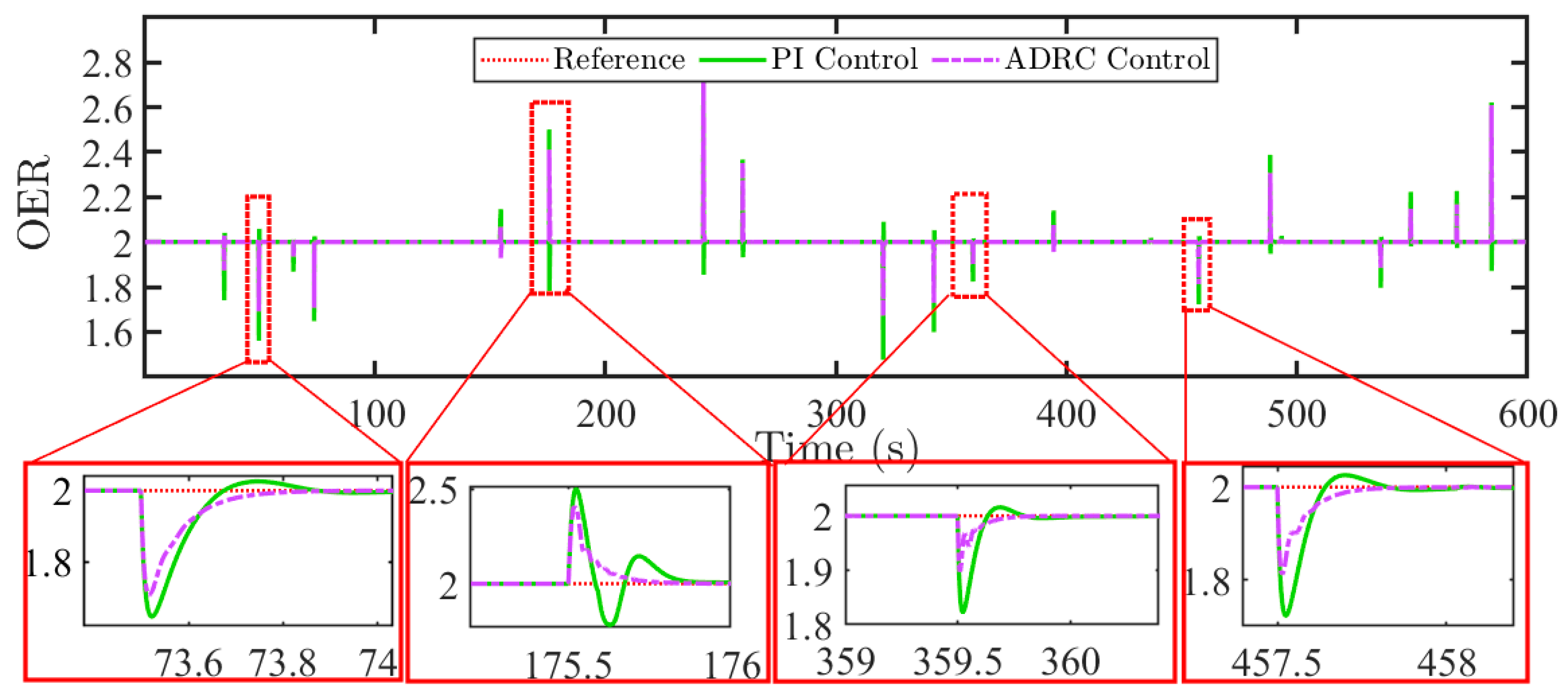 Actuators 13 00268 g006