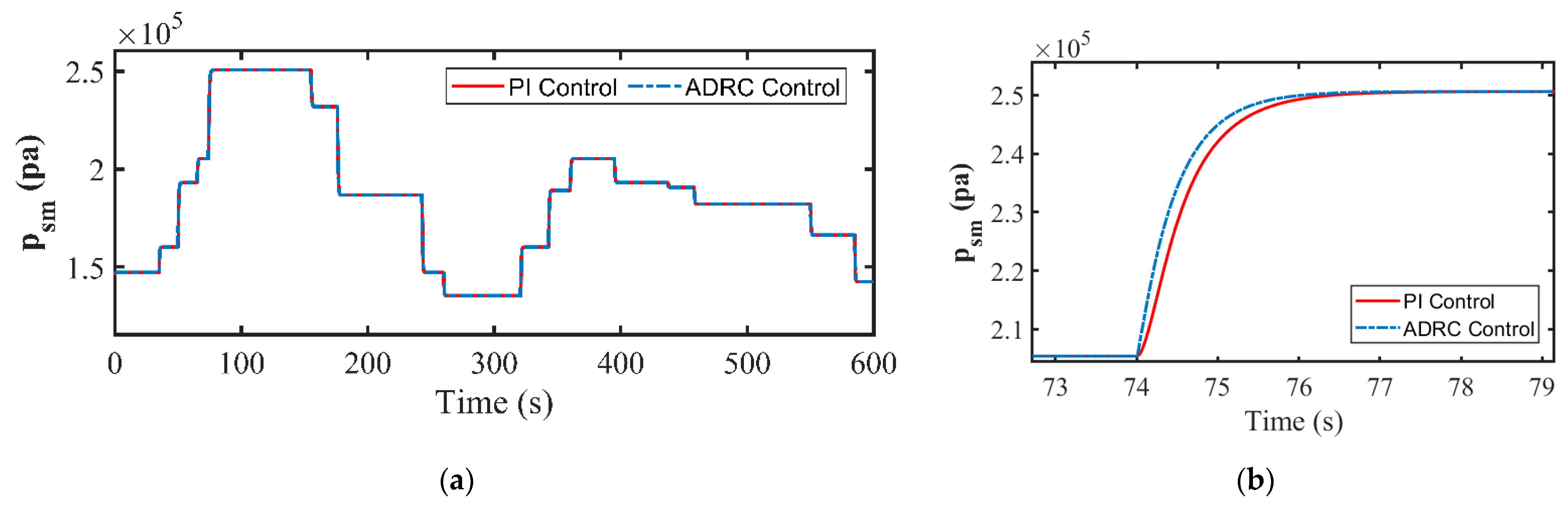 Actuators 13 00268 g007
