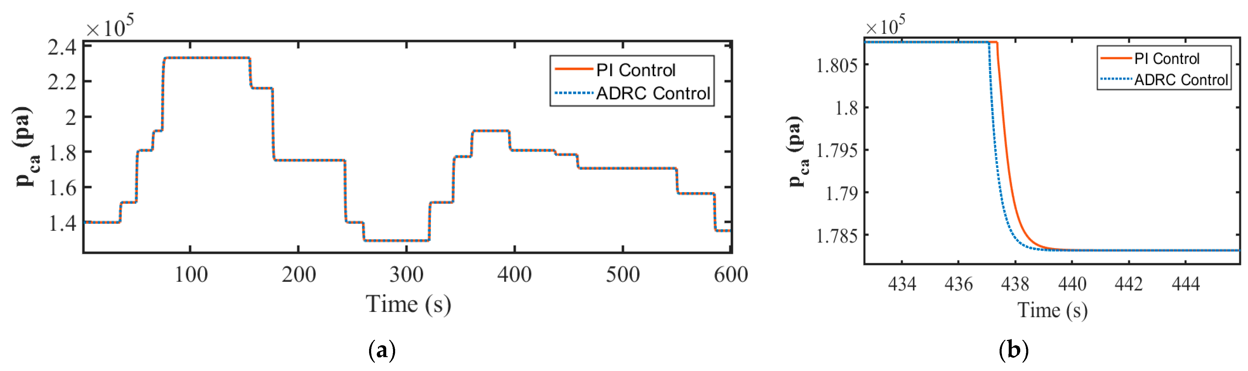 Actuators 13 00268 g008
