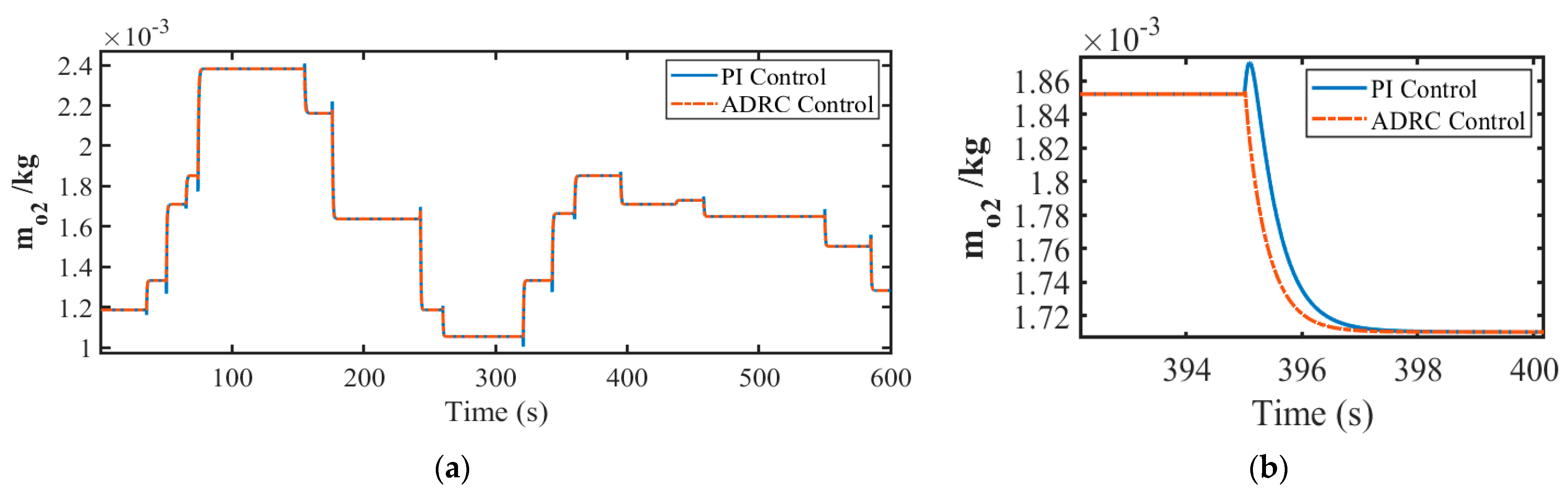 Actuators 13 00268 g009