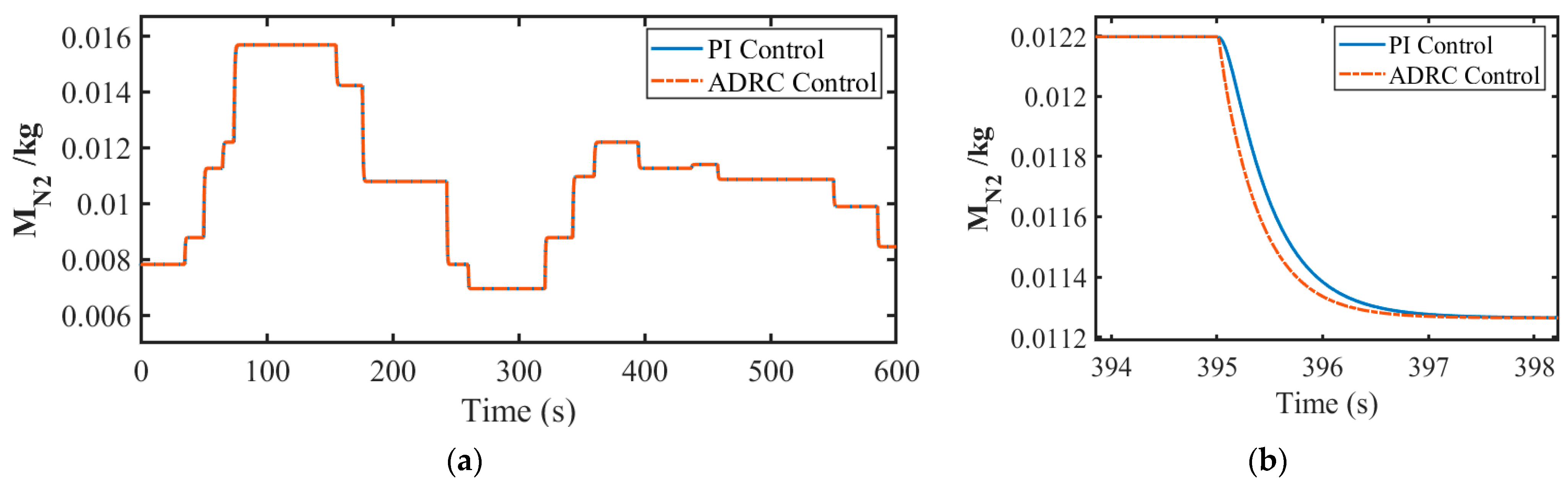 Actuators 13 00268 g010