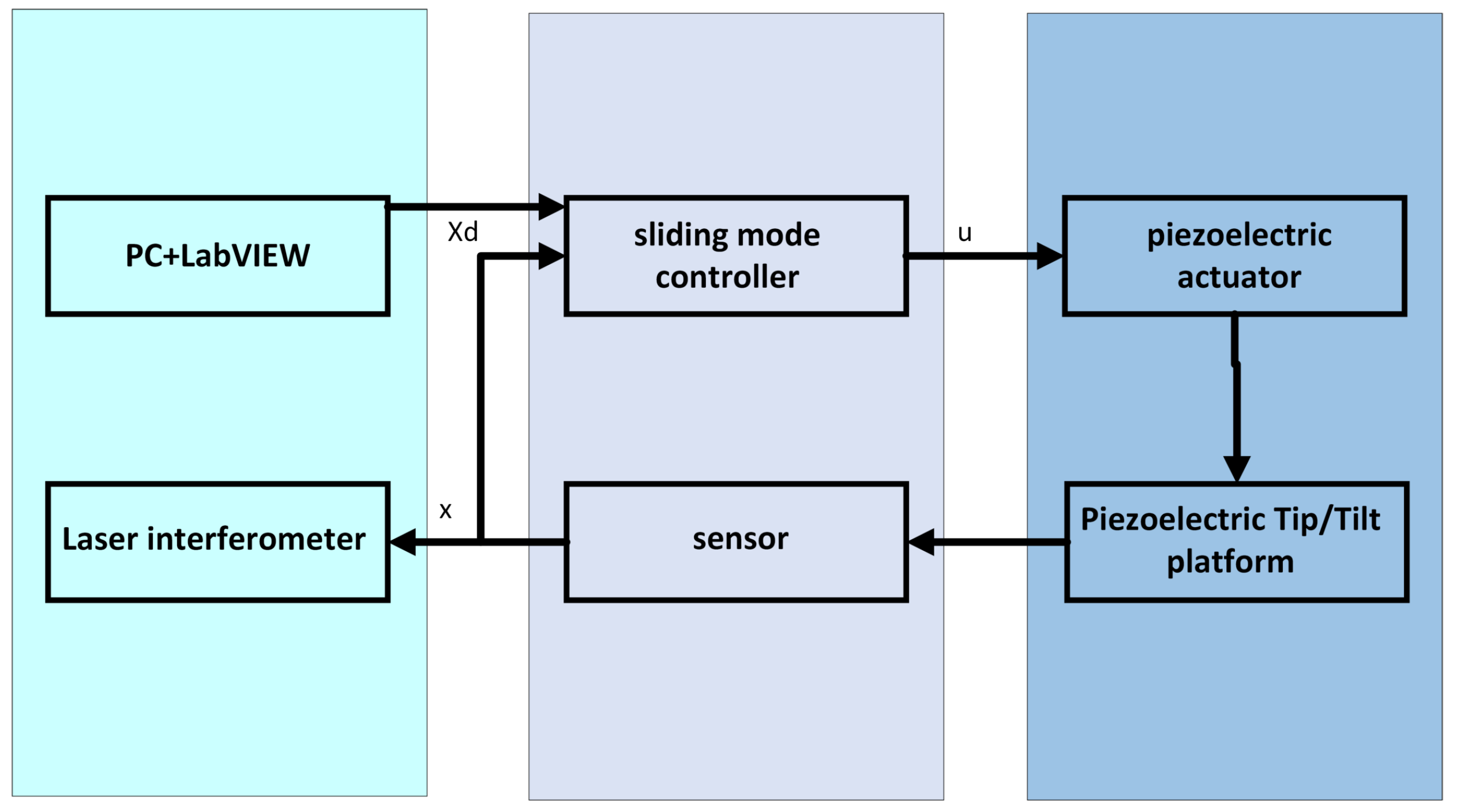Actuators 13 00269 g003