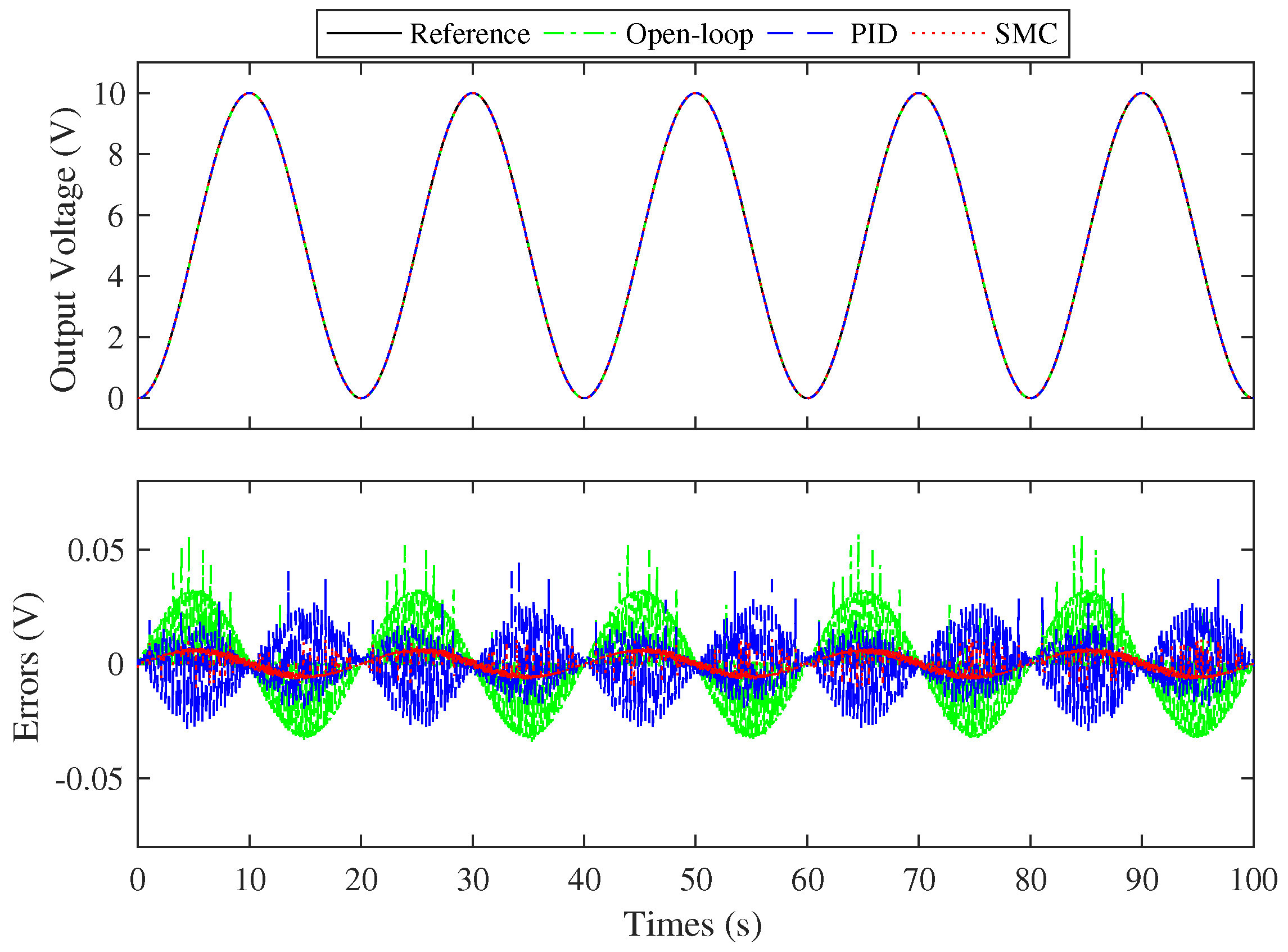 Actuators 13 00269 g004
