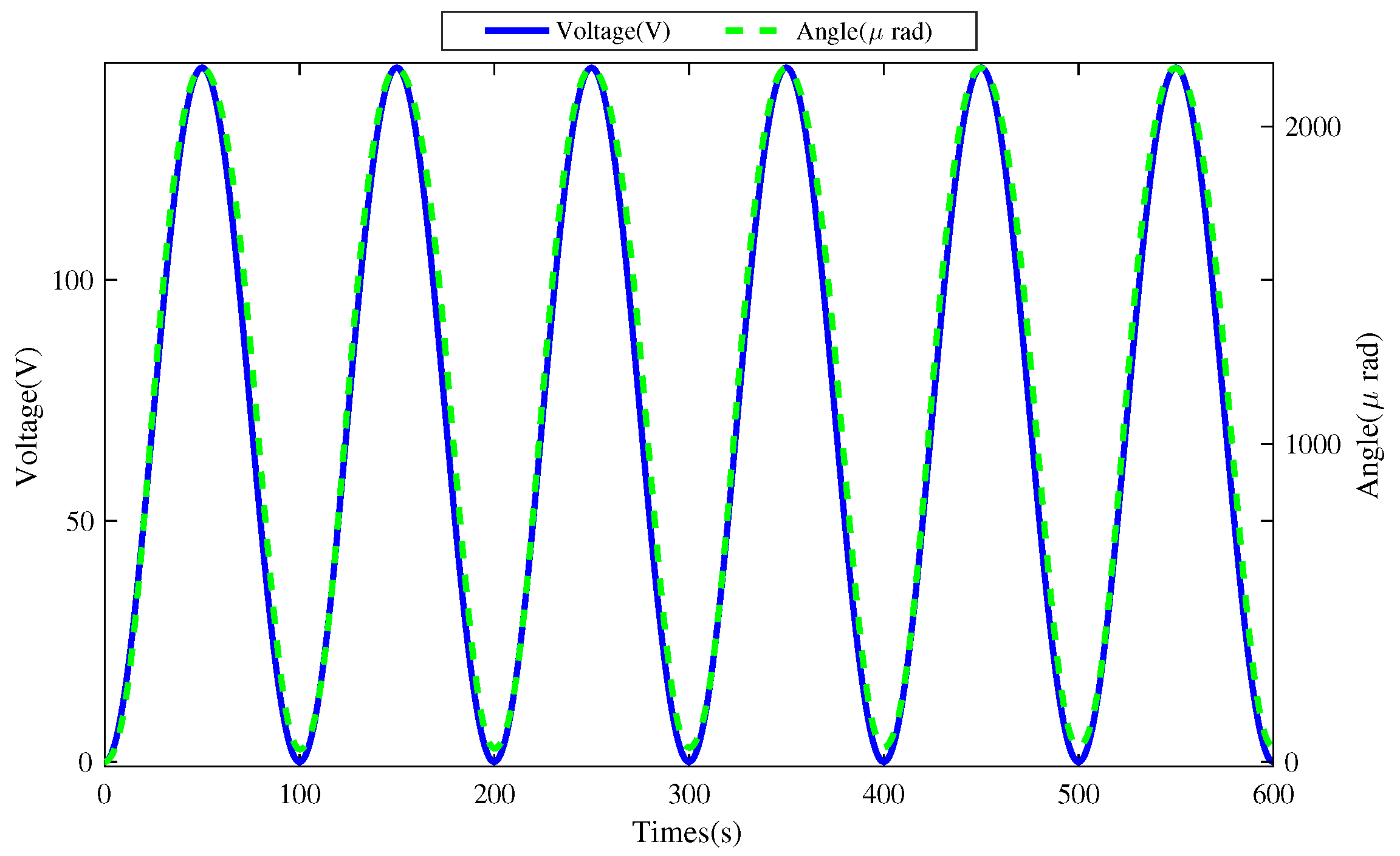 Actuators 13 00269 g007